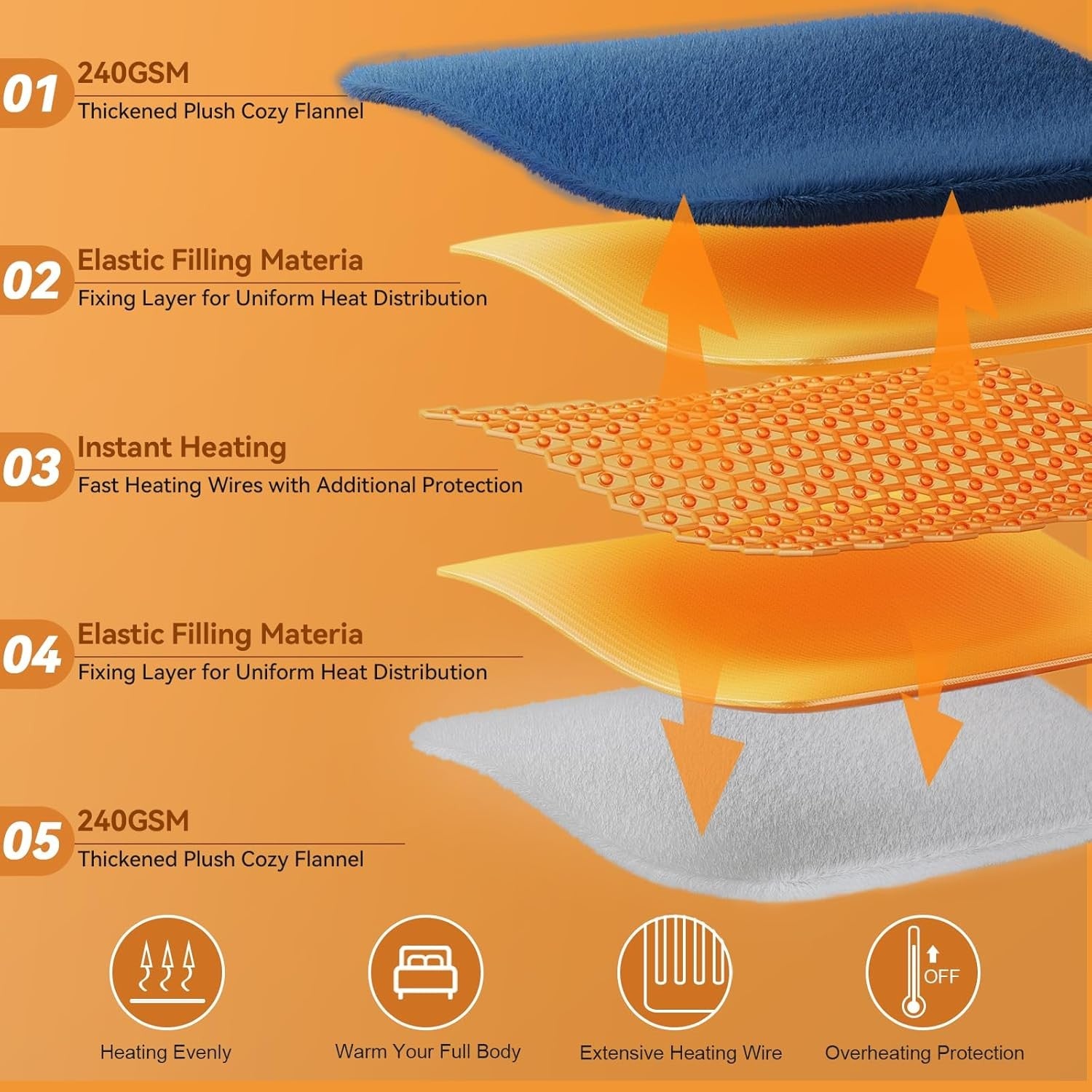 Electric Heated Throw Blanket 160x130cm Blue Auto Shut Off 9 Heat Levels