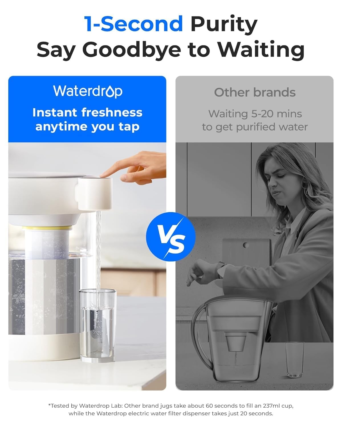 Electric Glass Water Filter Dispenser 5.3L Rechargeable Countertop