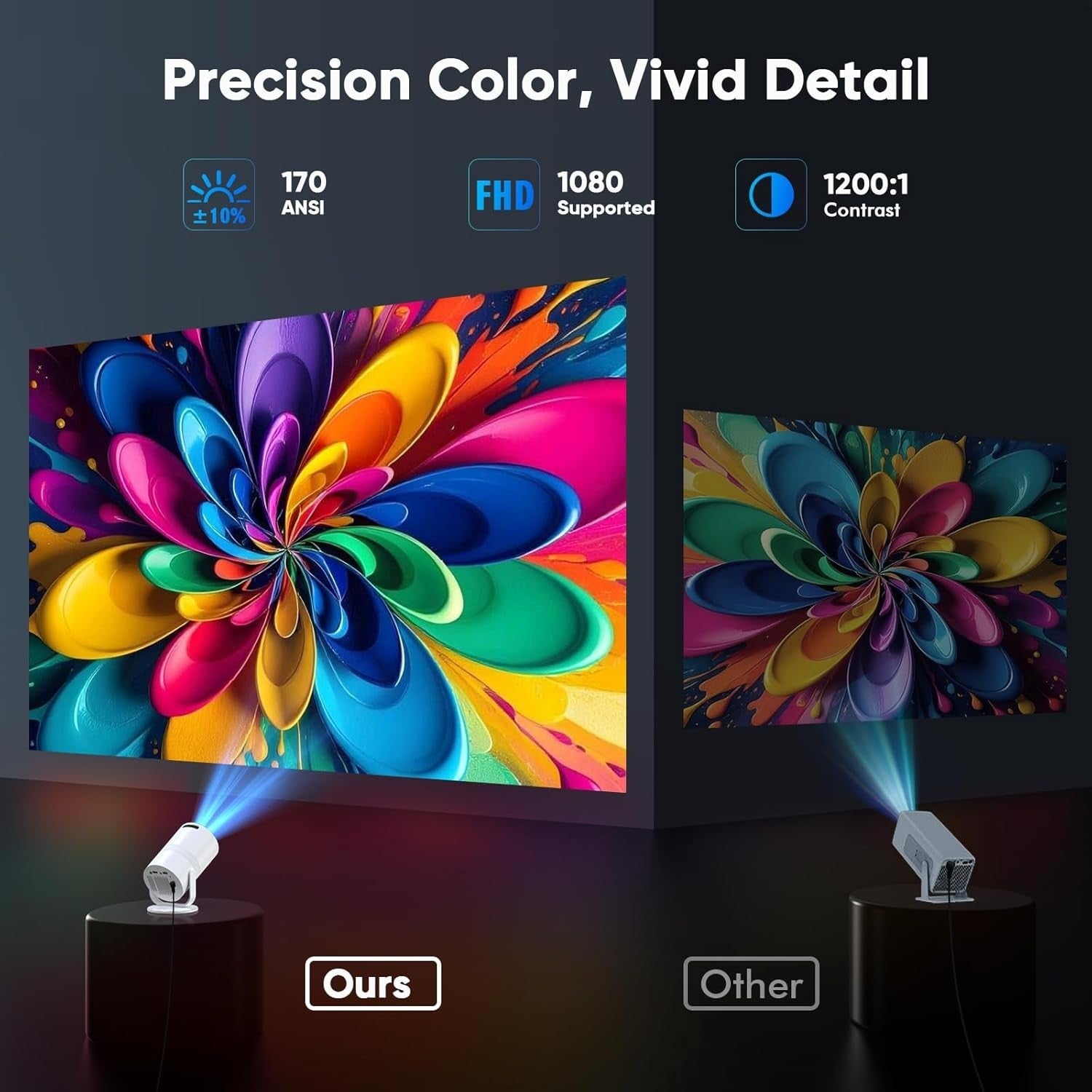 Android 14 WiFi 6 Mini Projector 1080P Bluetooth 180° Portable