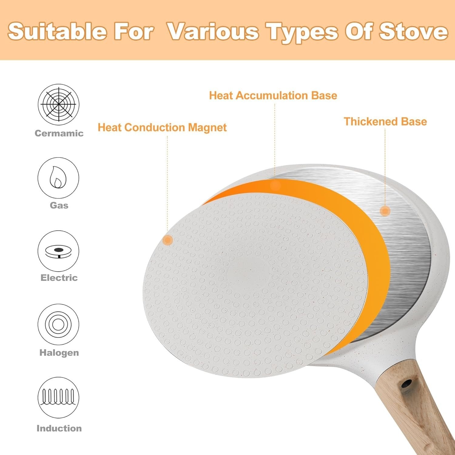 20cm Non-Stick Pancake & Crepe Pan – All Hob & Induction Friendly
