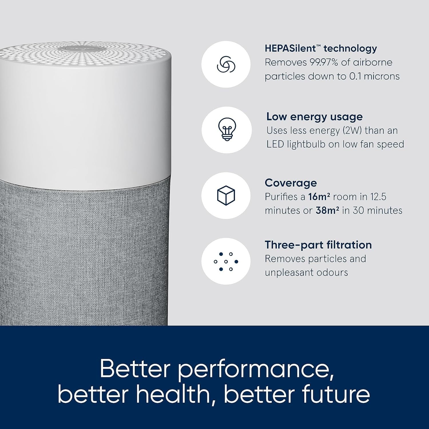 HEPA Air Purifier 38m² Ultra Quiet Bedroom Allergy Dust Pet Odour