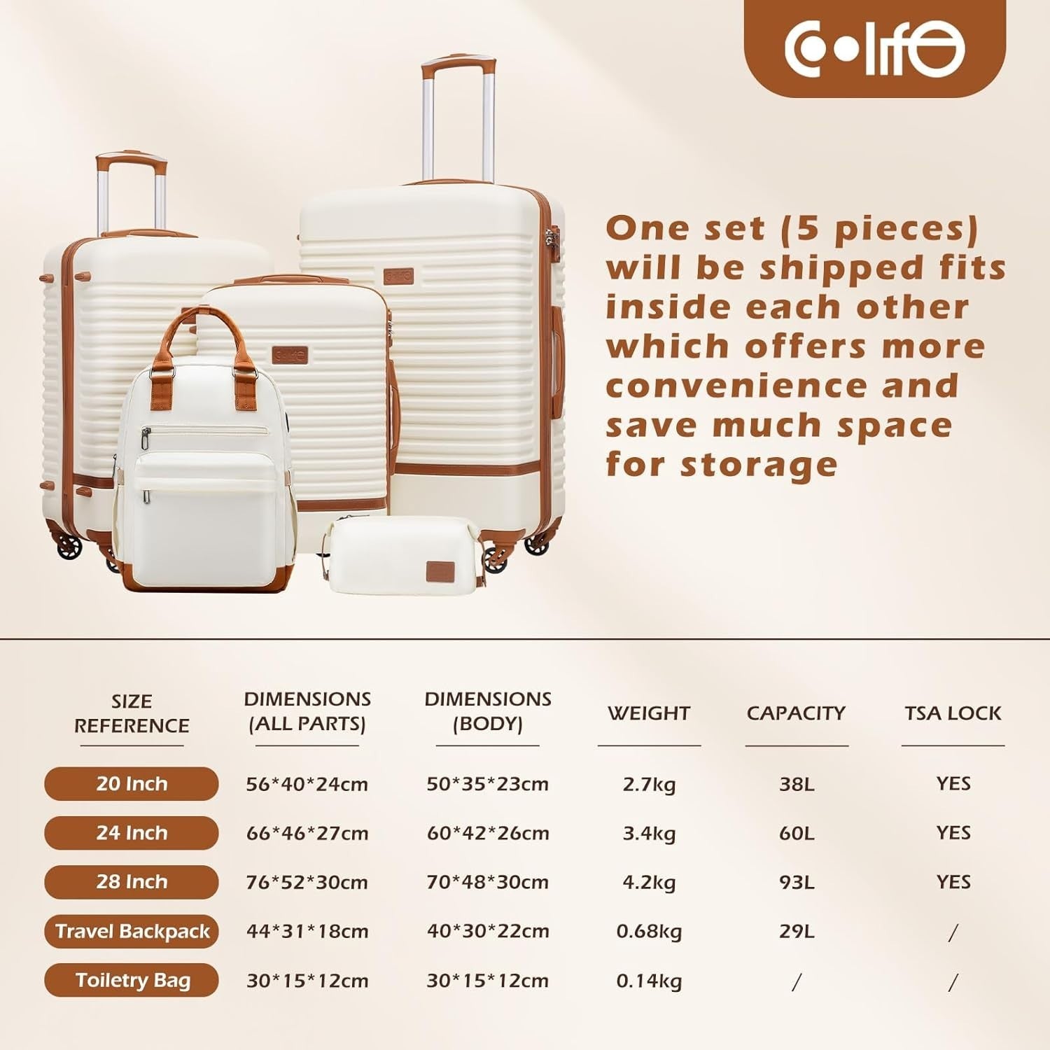 5PC Luggage Set Hard Shell Suitcases TSA Lock 360 Spinner + Backpack
