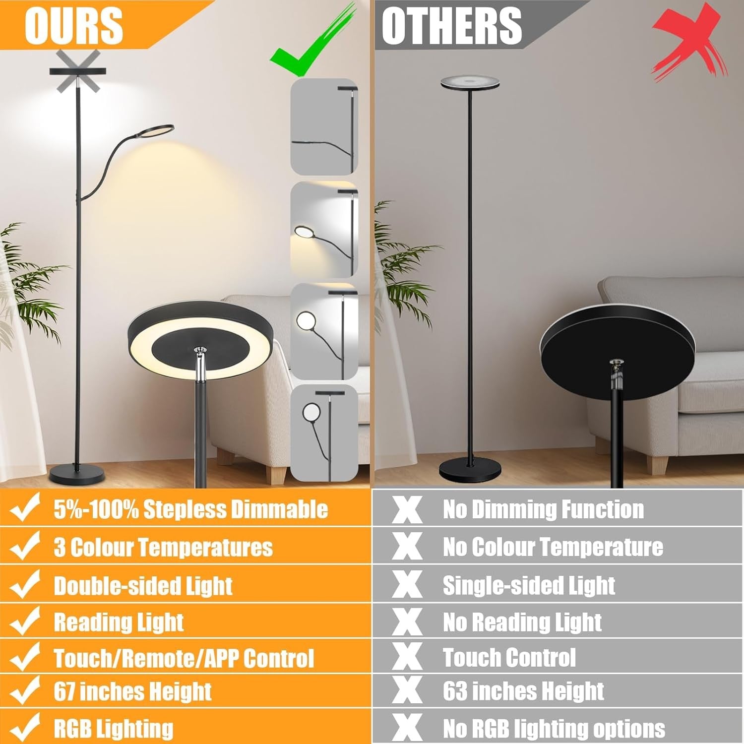 LED Floor Lamp 36W 3000LM Dimmable Torchier with Reading Light Remote