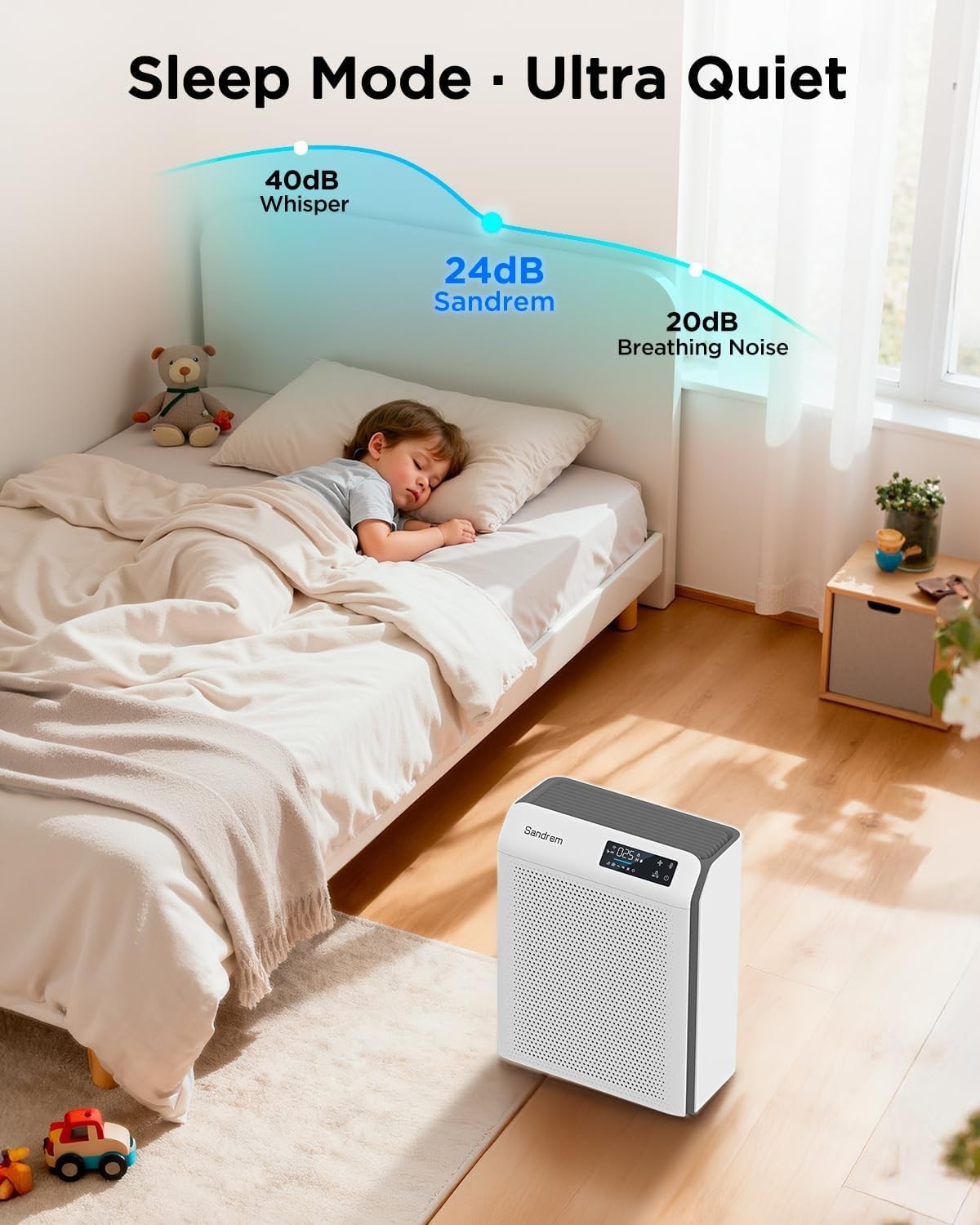 Smart H13 HEPA Air Purifier 1220 Sq Ft Auto Sensor Quiet Sleep Mode