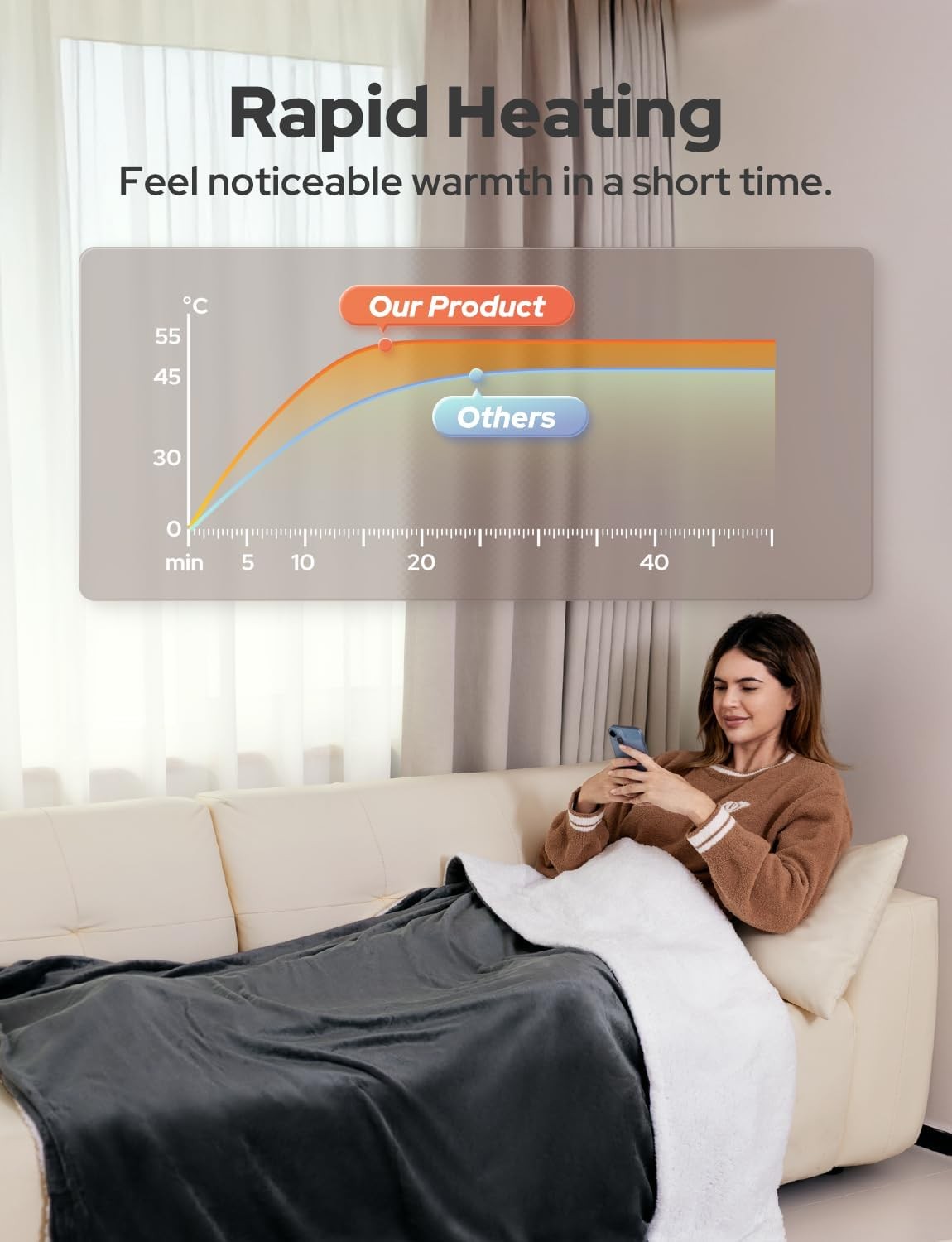 Electric Heated Throw Blanket Fast Heat Dual Sided Sherpa Flannel 180x130cm