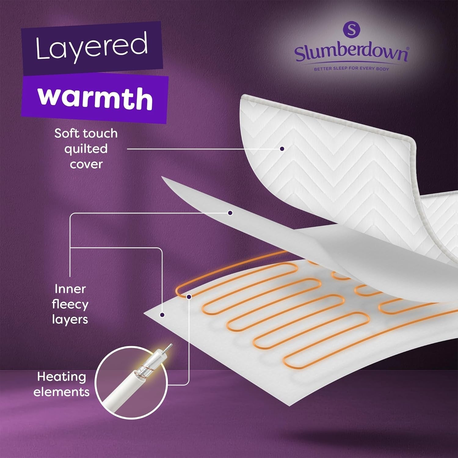 Double Electric Underblanket Quilted Warm Energy Saving 3 Heat Settings 150x120c