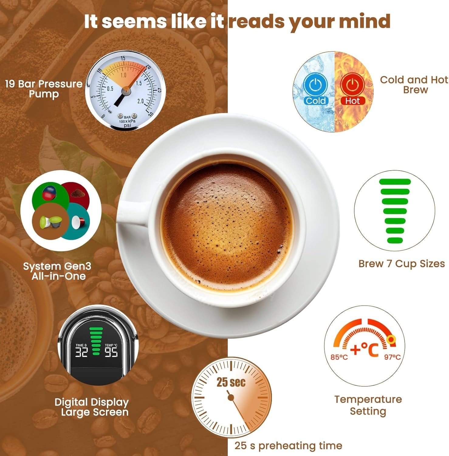 5-in-1 Pod Coffee Maker 20Bar Hot & Cold Brew Machine Compact Fast Heat-Up