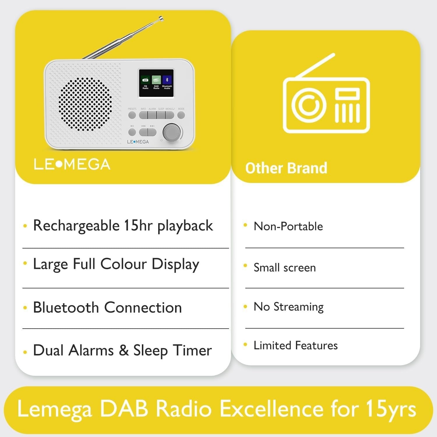 Portable DAB+ Bluetooth Radio FM USB Rechargeable Alarm Clock