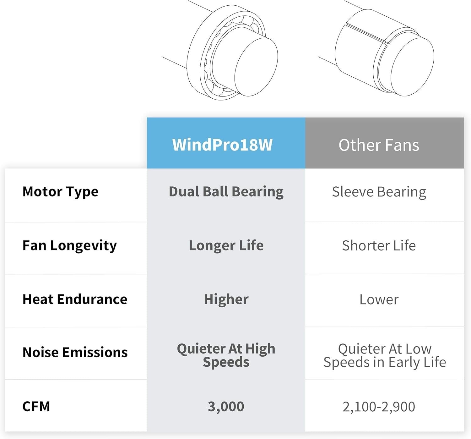 18" Wall Fan – High-Velocity 3000CFM Industrial Cooling w/ 3-Speed Metal Blades