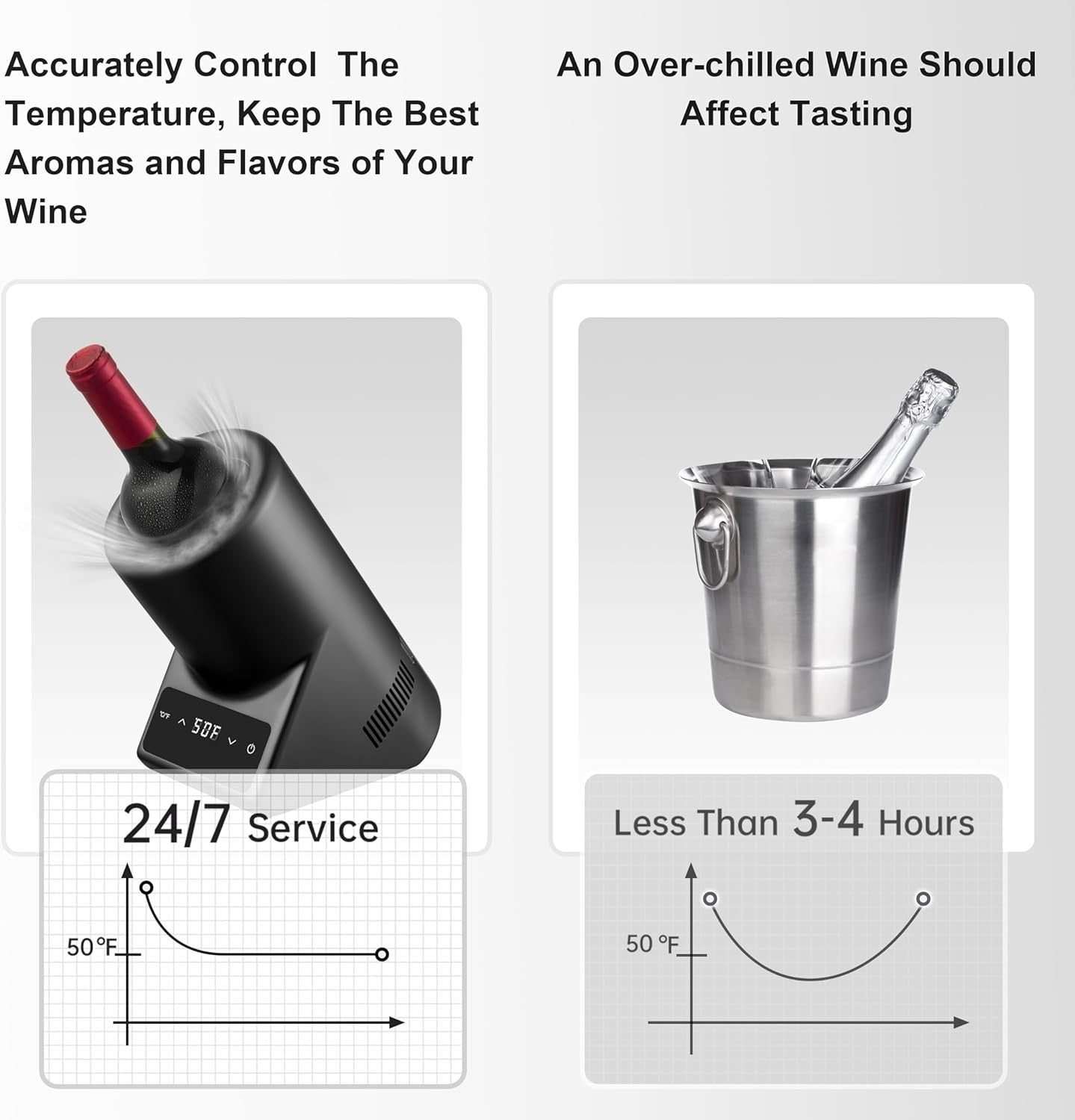 Electric Wine Bottle Chiller 750ml Digital Temperature Control Ice Free