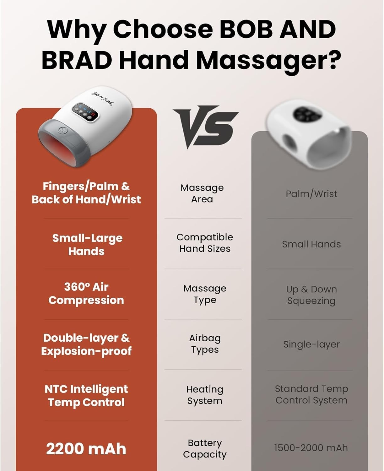 Cordless Hand Massager with Heat for Pain Relief, Arthritis, Carpal Tunnel