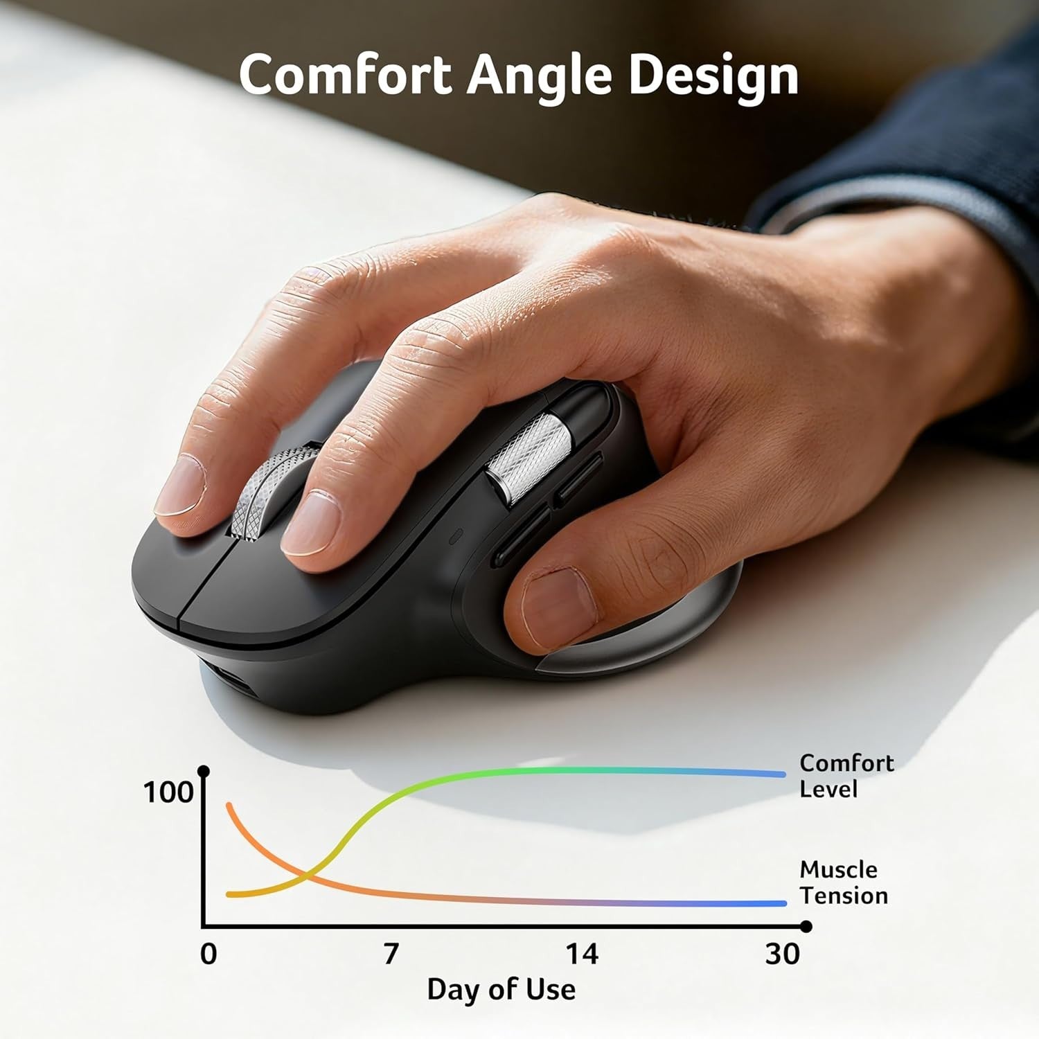 Ergonomic Wireless Mouse Side Scroll Bluetooth Dual Mode 4800 DPI Office