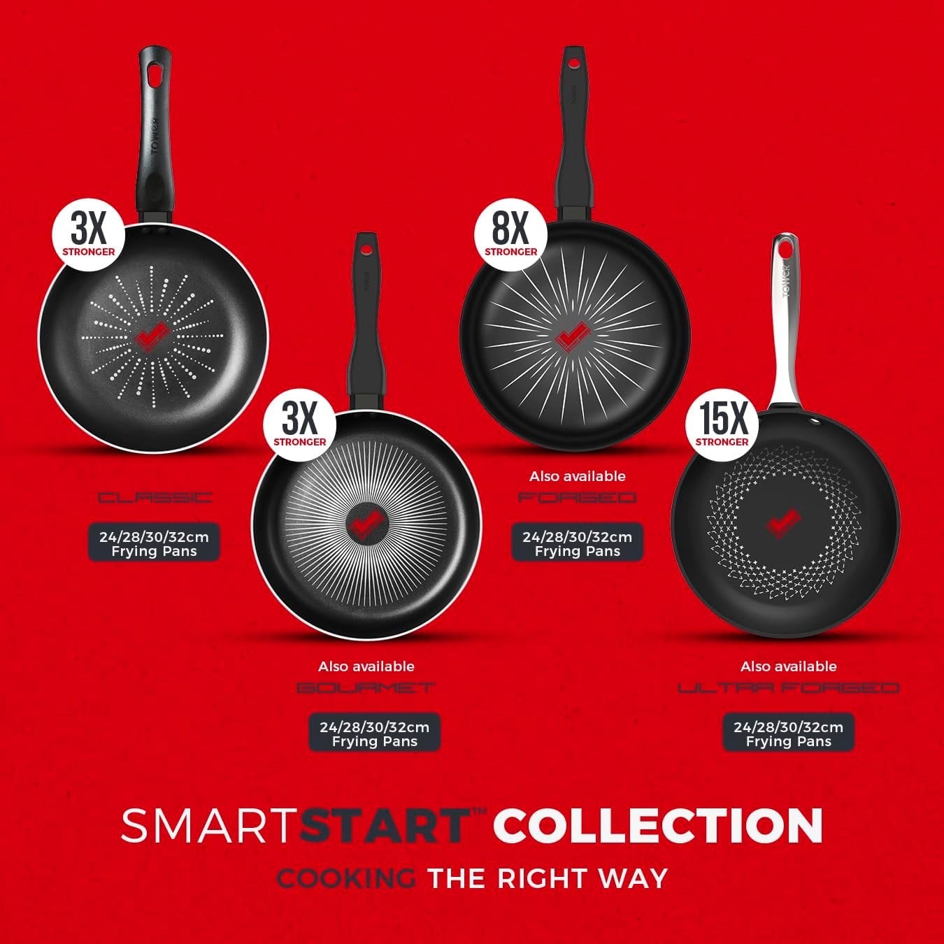 30cm Black Smart Start Non-Stick Frying Pan, Easy Clean, Oven Safe, PFOA-Free