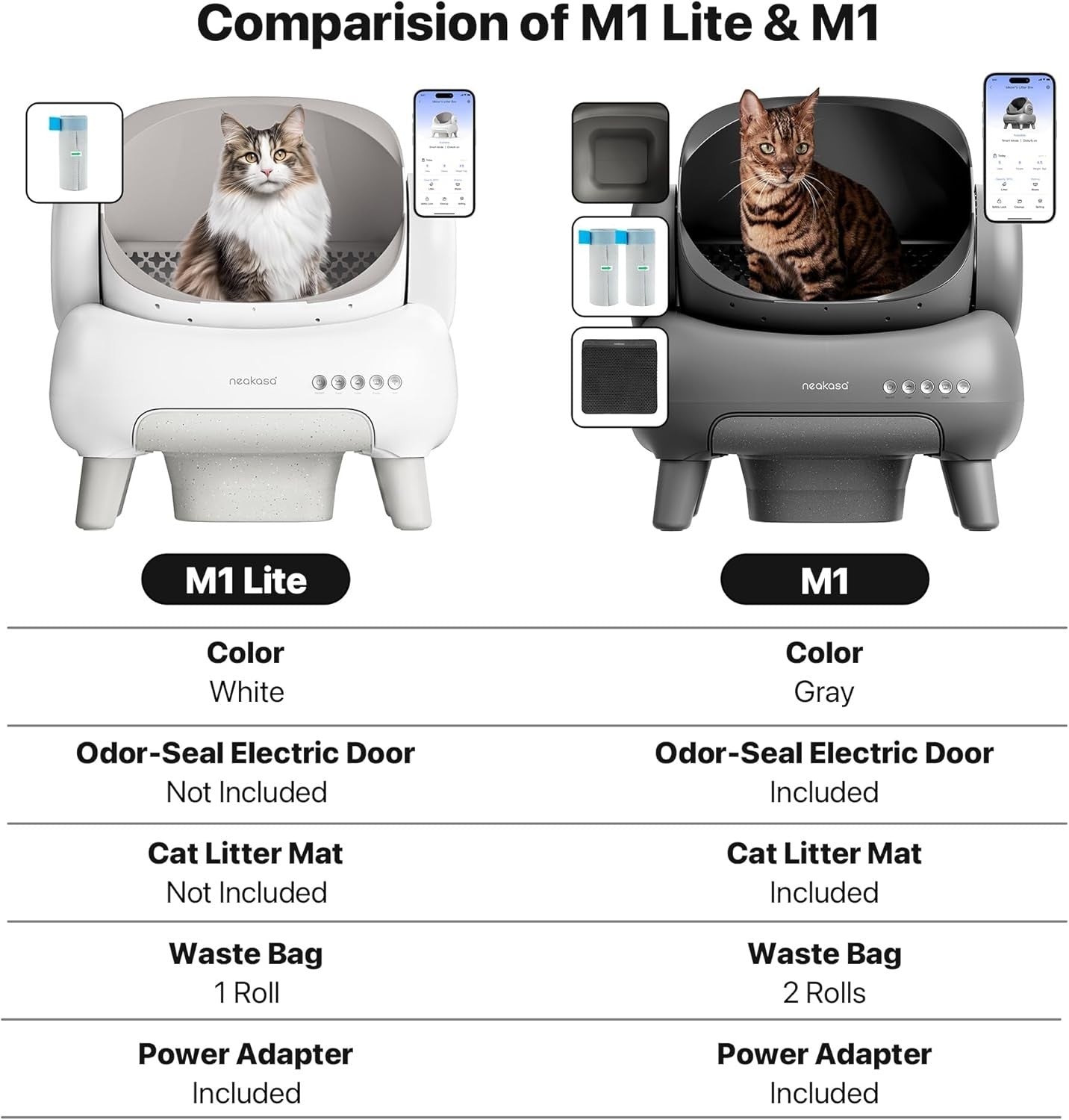 XXL Self Cleaning Cat Litter Box App Control Open Top Odor Free