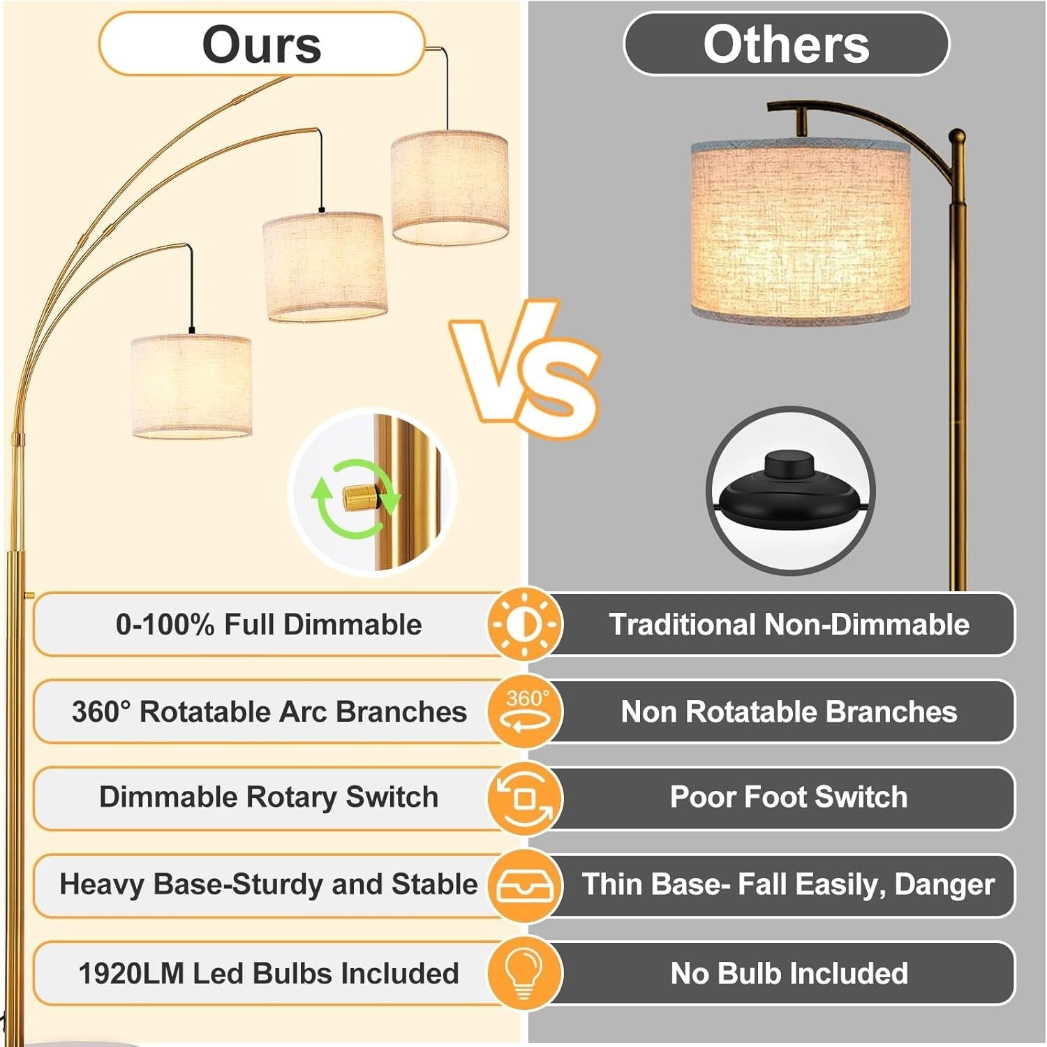 3-Head Gold Arc Floor Lamp Beige Shade Dimmable LED Living Room Light