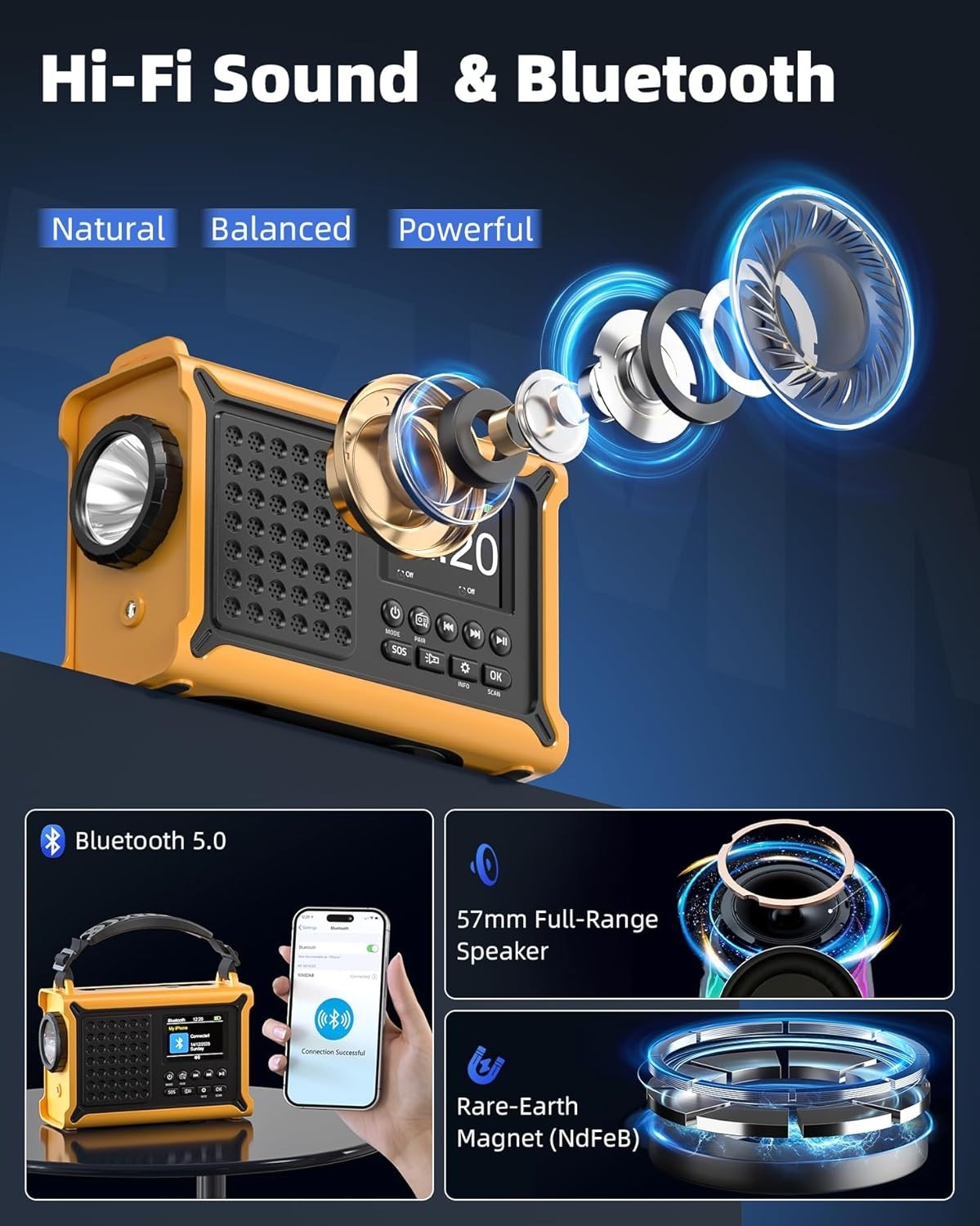 DAB+ Solar Wind Up Radio 12000mAh Bluetooth SOS Torch 80 Presets