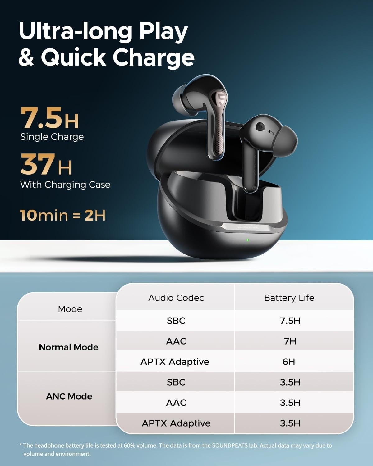 Hi-Res Bluetooth 5.4 Earbuds LDAC aptX Lossless ANC 37H Wireless Audio