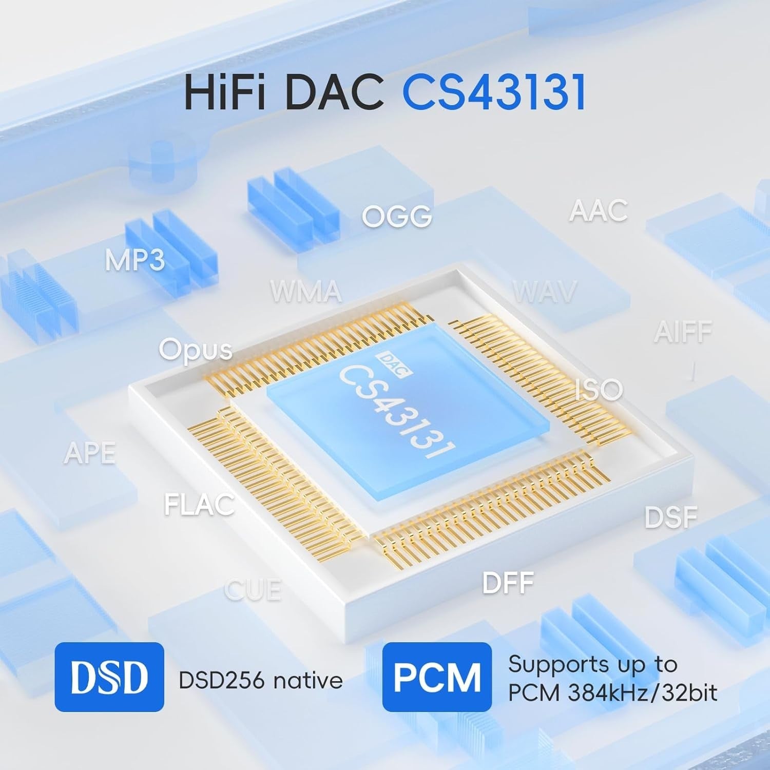 High Resolution Bluetooth 5.1 HiFi Music Player Touchscreen DAC 2TB Storage