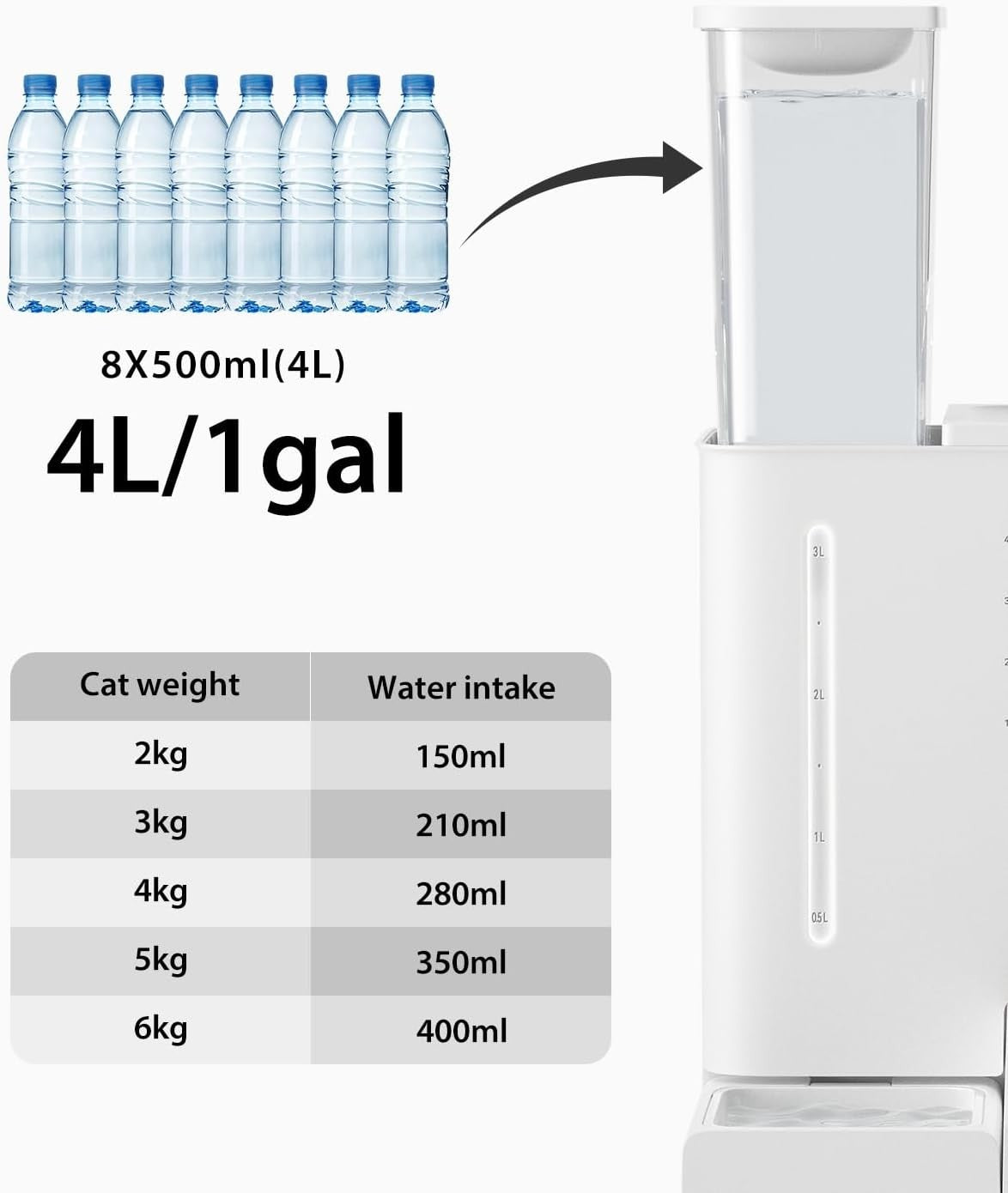 2 in 1 Automatic Pet Feeder Water Dispenser 5L Food 4L Water Timer