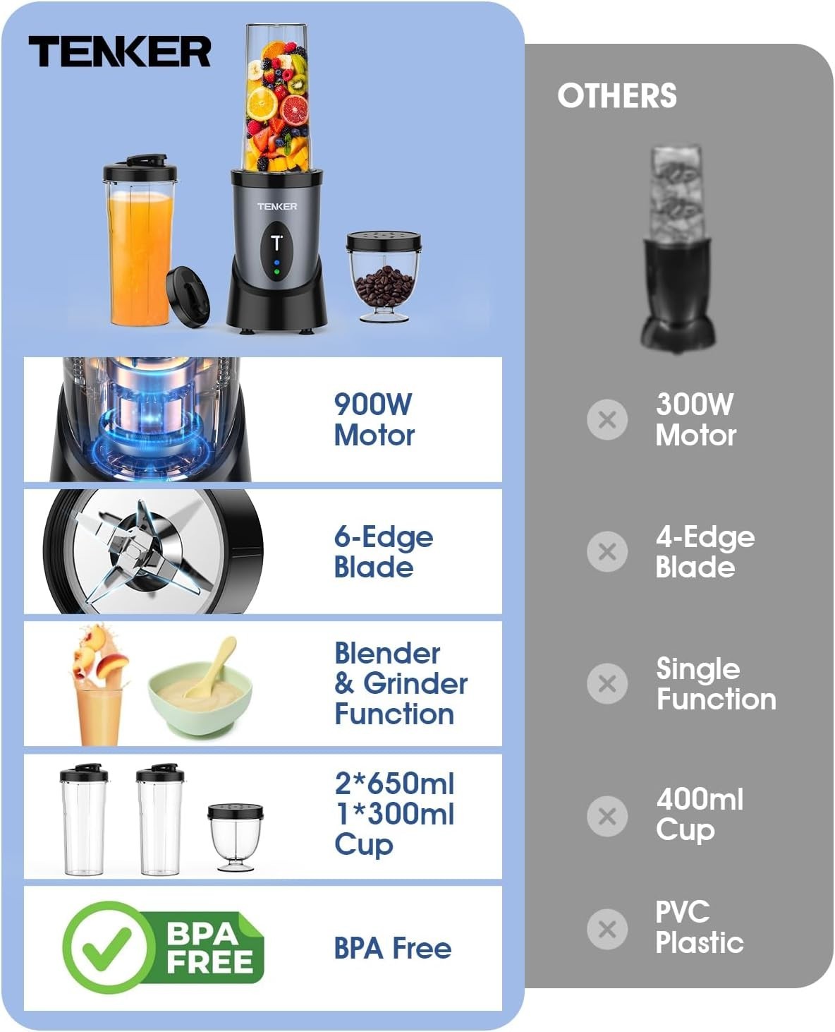 Portable 850W Personal Smoothie Blender with 2x 650ml Bottles & Grinder