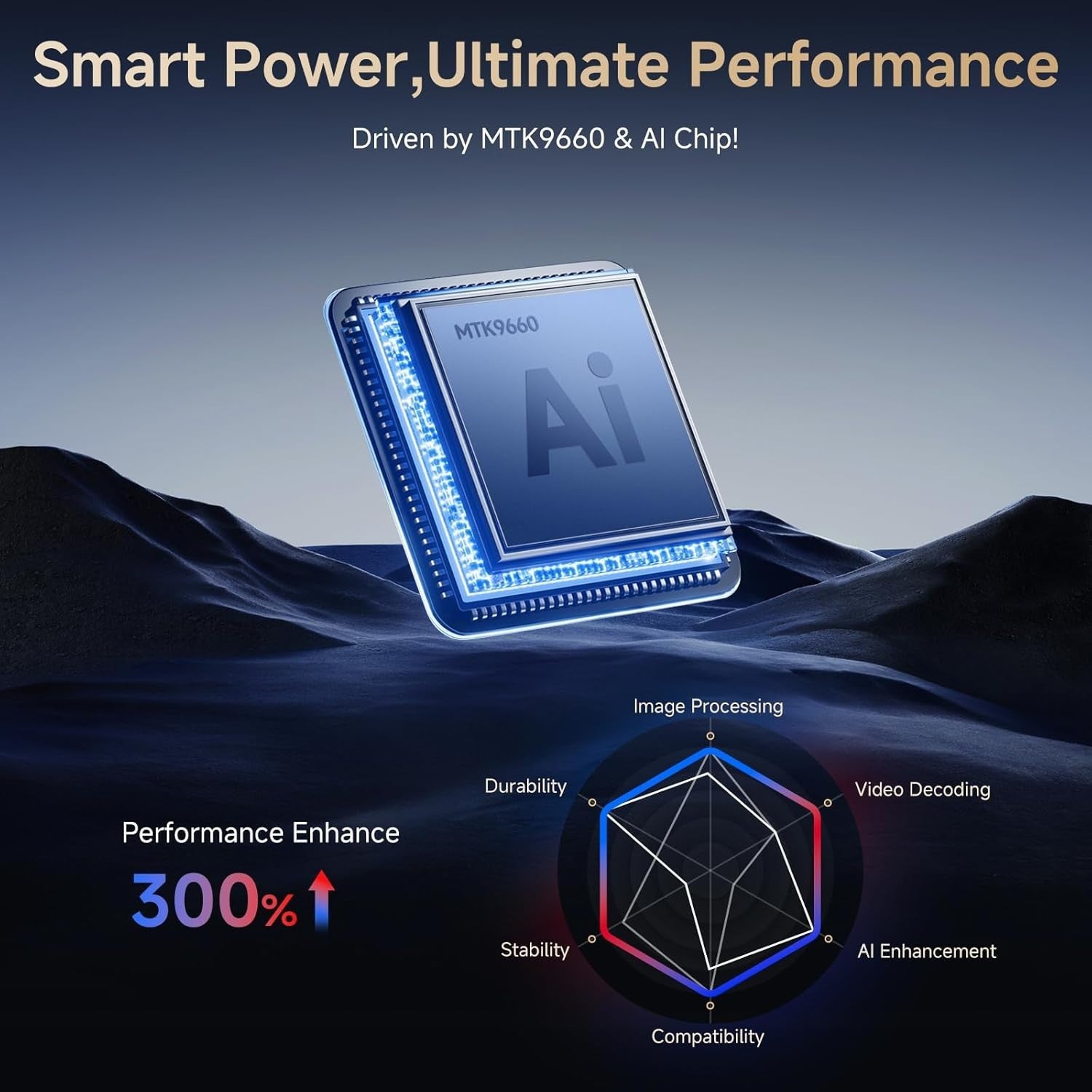 1200ANSI 1080P Smart Projector Netflix 4K WiFi6 Bluetooth