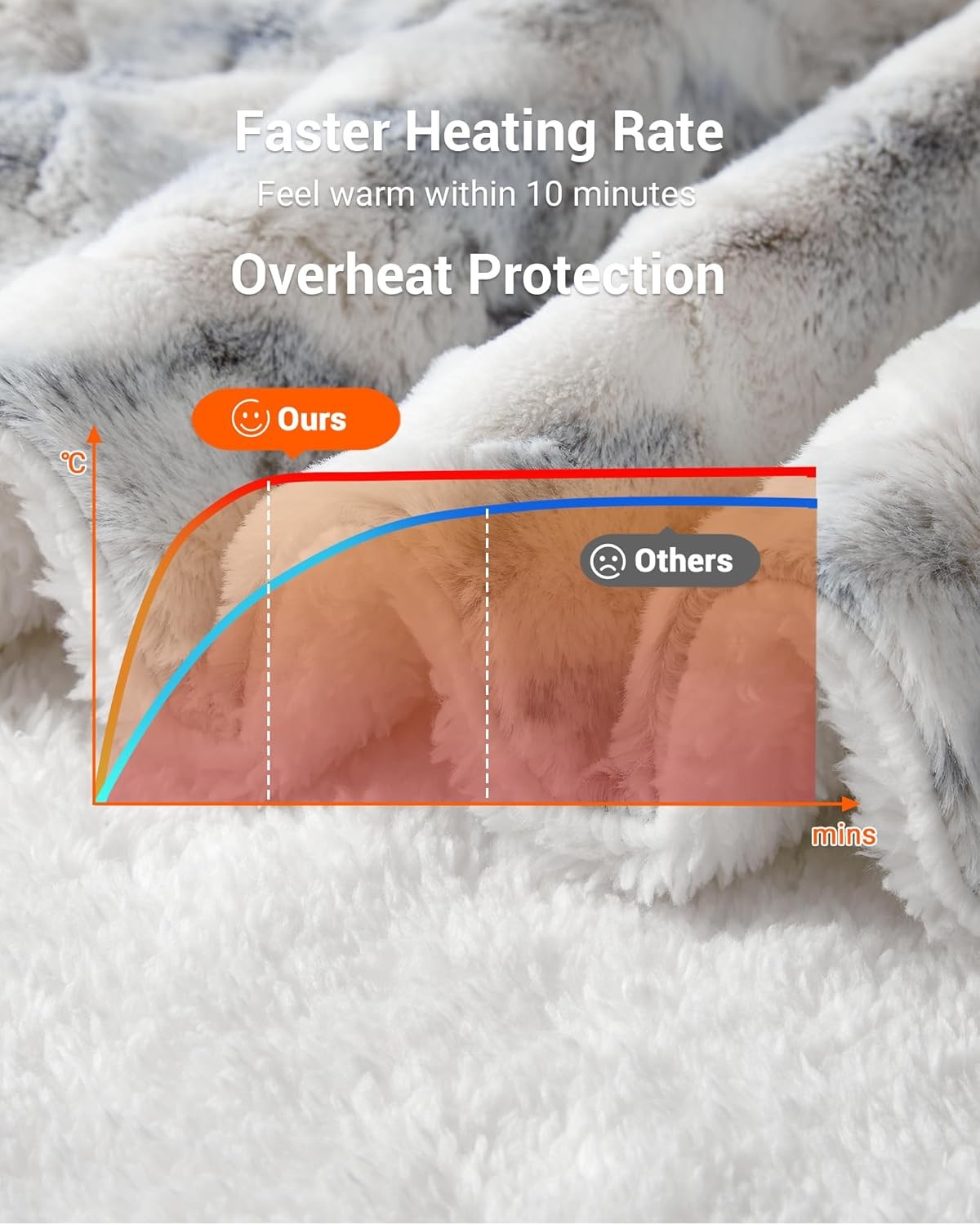 Electric Heated Throw Blanket Faux Fur 6 Heat Levels Auto Shut Off 130x160cm