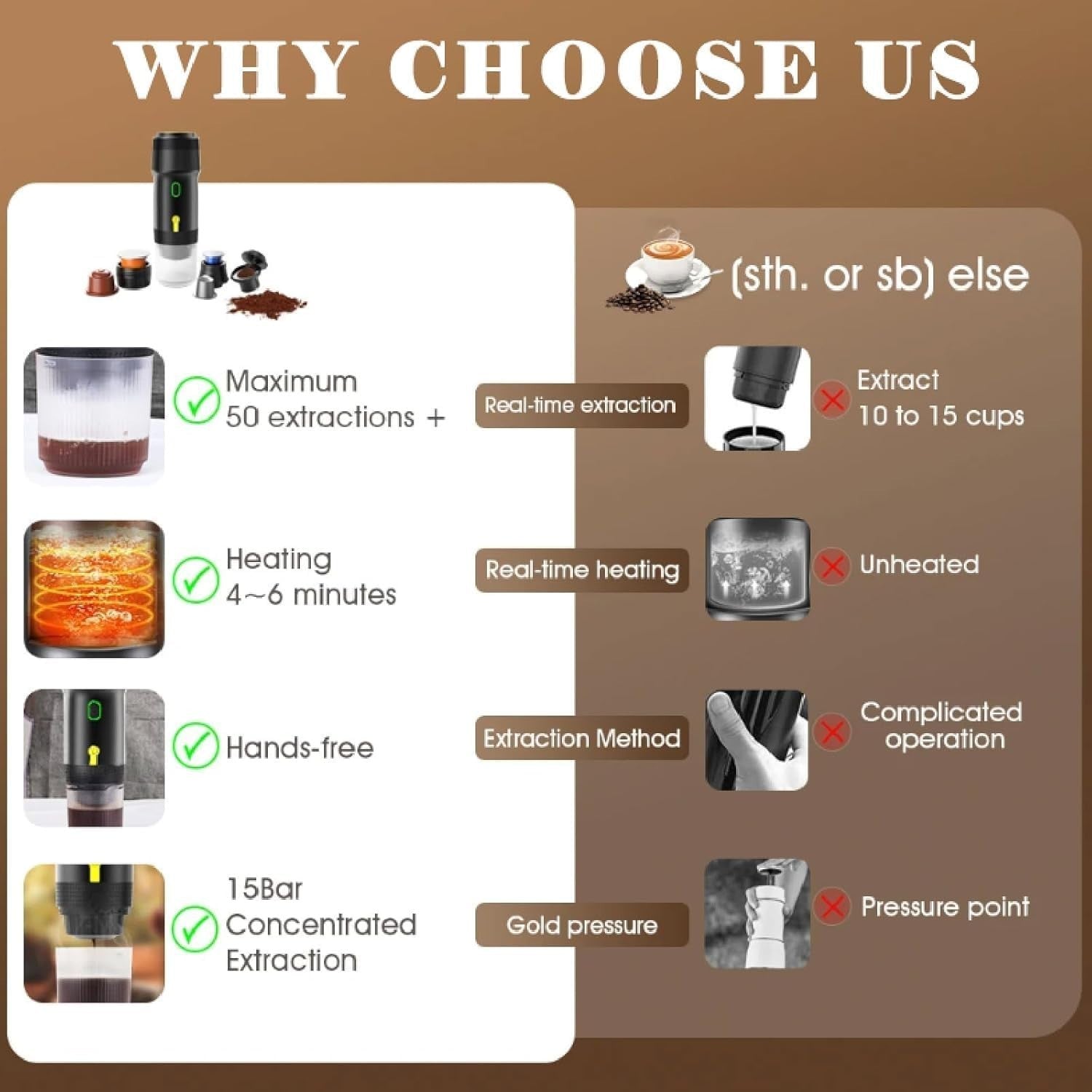 Portable 20-Bar Espresso Maker Travel Coffee Machine USB Car Powered