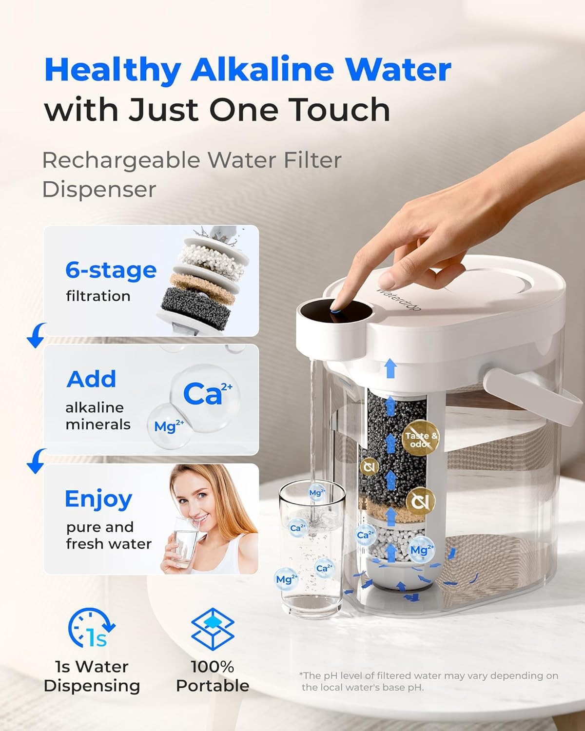 Alkaline Electric Water Filter Jug 3.5L Instant Dispensing Countertop