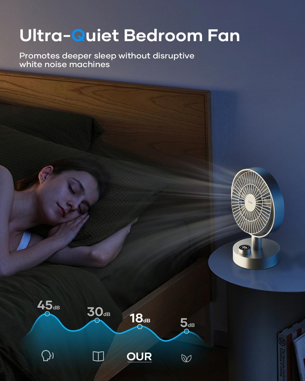 6.6-Inch Rechargeable Desk Fan – Quiet 10-Speed USB-C Air Circulator for Office