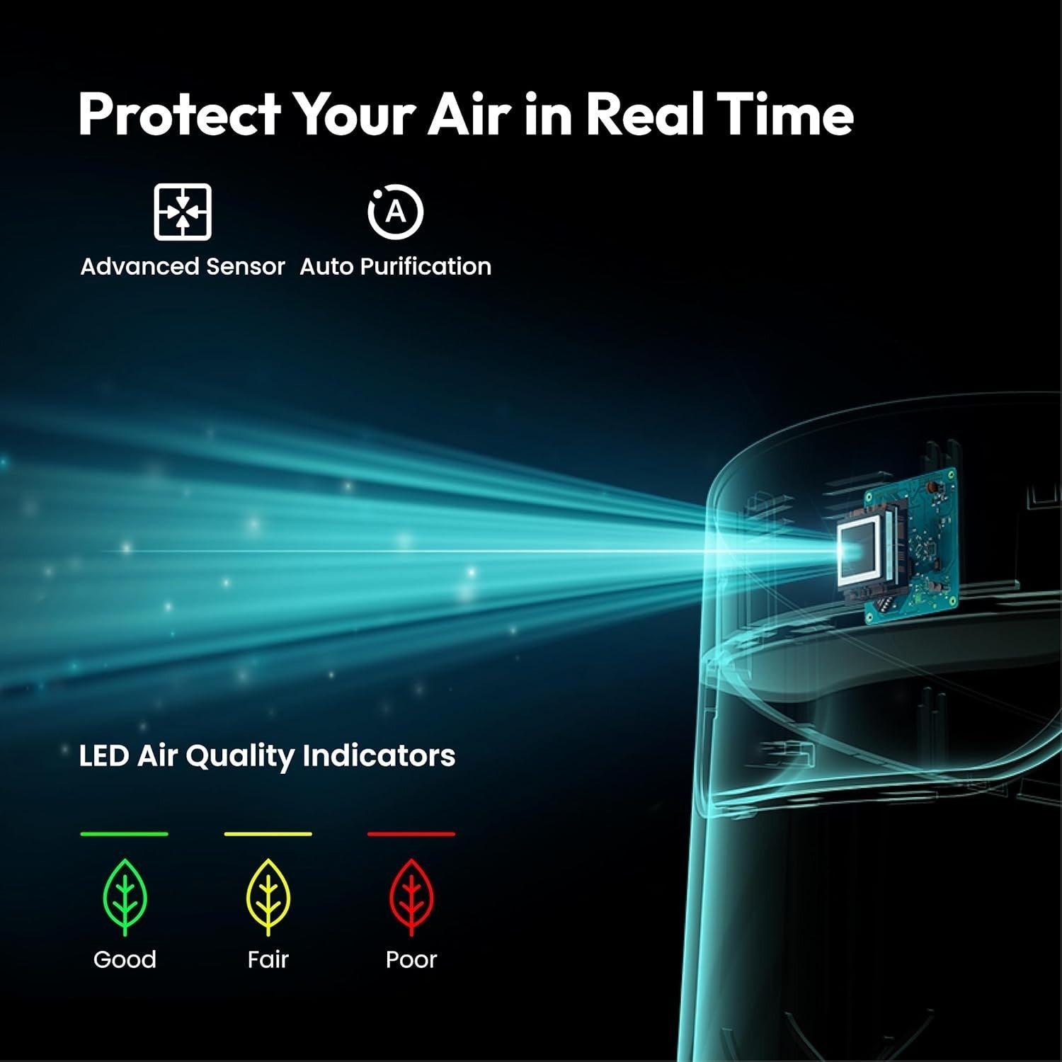 Resin Air Purifier H13 HEPA VOC Fume Filter Auto Mode SGS Certified
