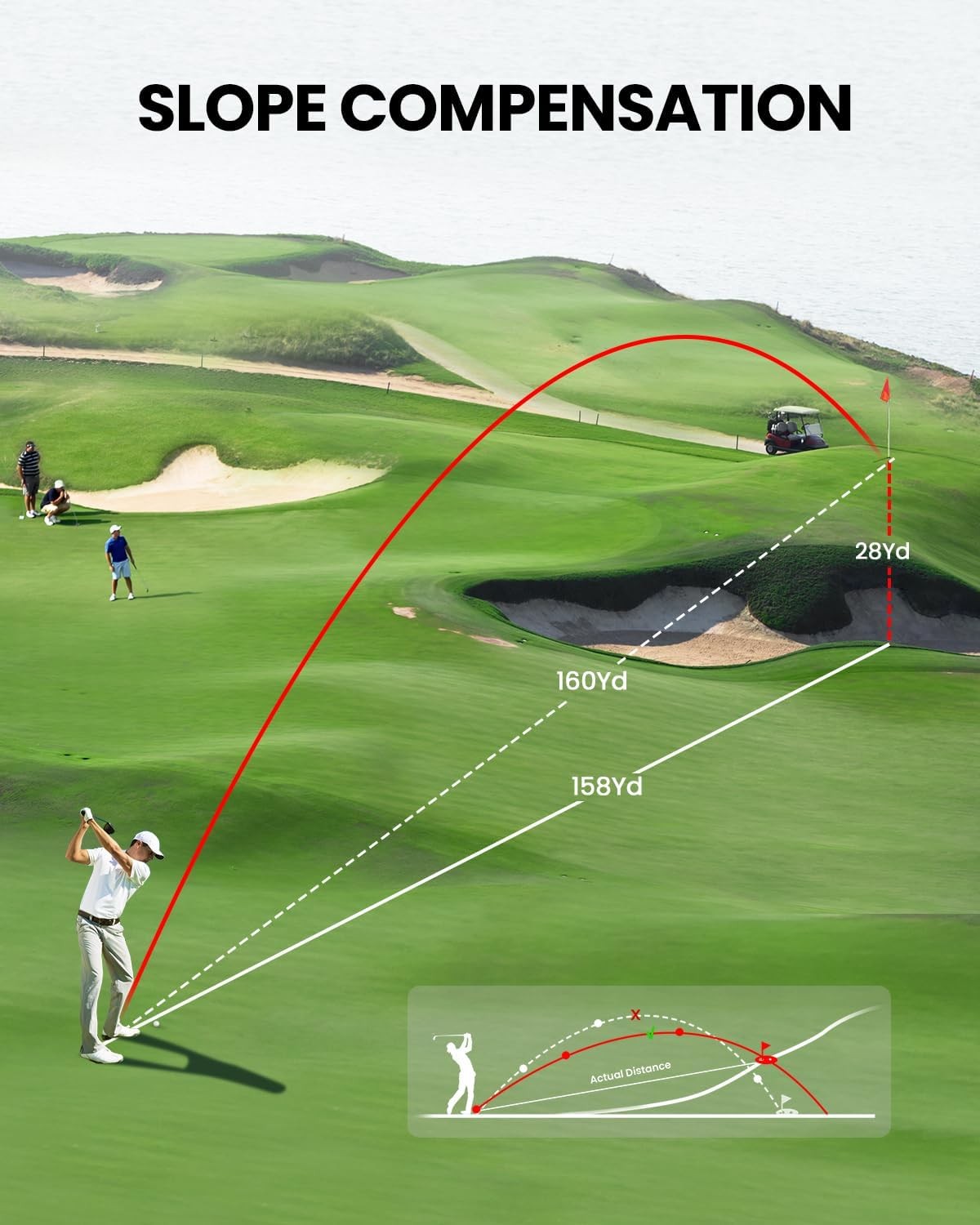 Golf Range Finder 1100 Yards Slope On Off Flag Vibration Magnetic
