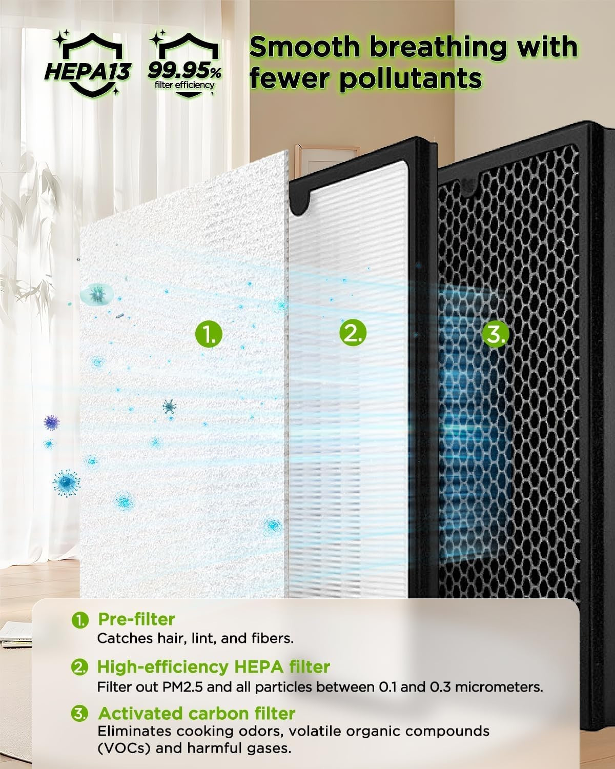 Smart H13 HEPA Air Purifier 1220 Sq Ft Auto Sensor Quiet Sleep Mode