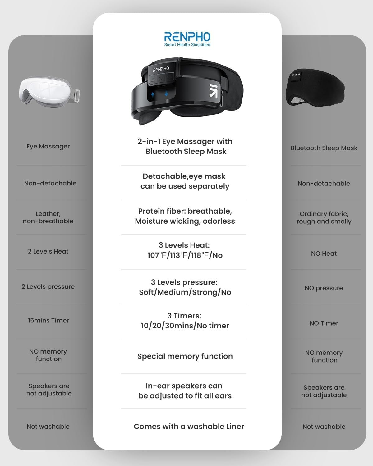 Heated Eye Massager Mask Sleep Stress Relief Dry Eyes Fatigue Bluetooth