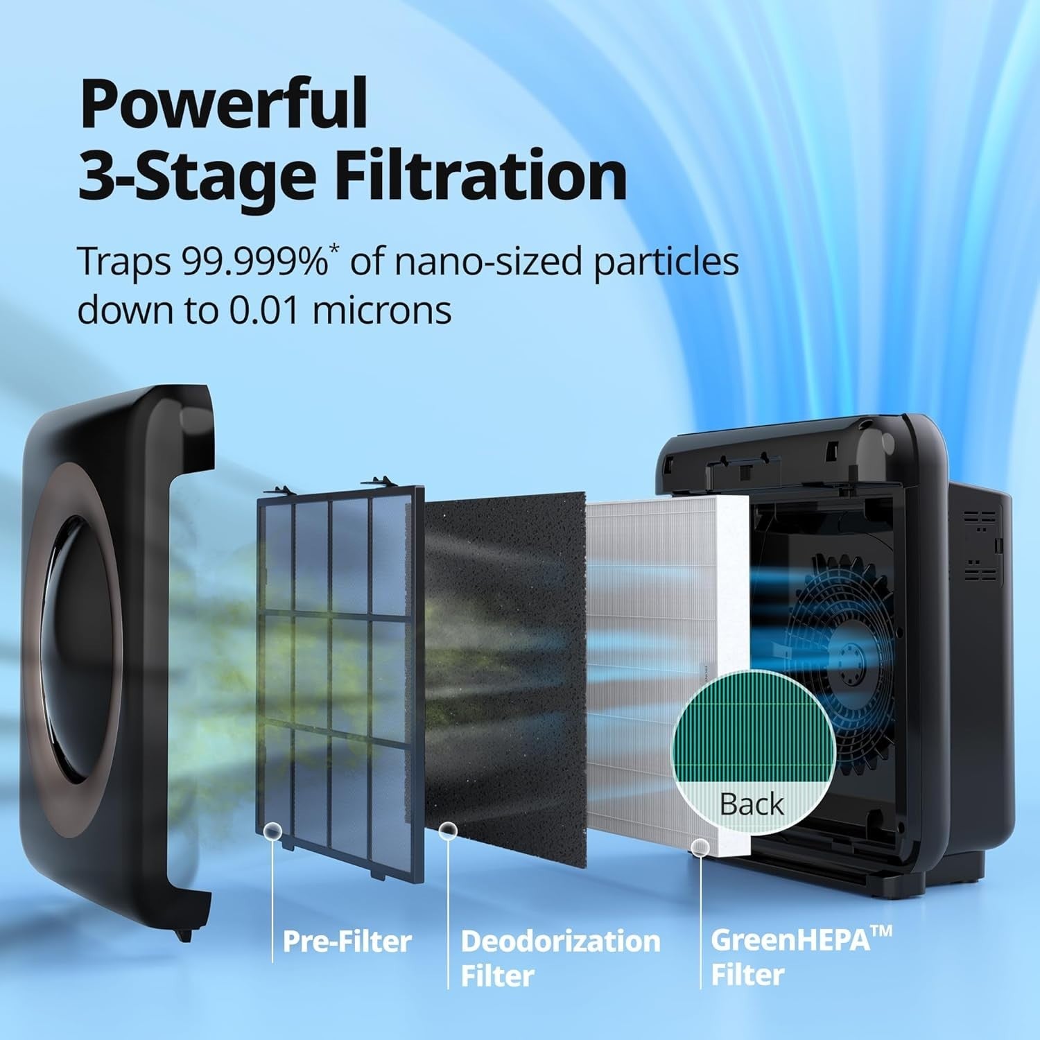 Smart WiFi Air Purifier 421m³/h Large Room Allergy HEPA Alexa