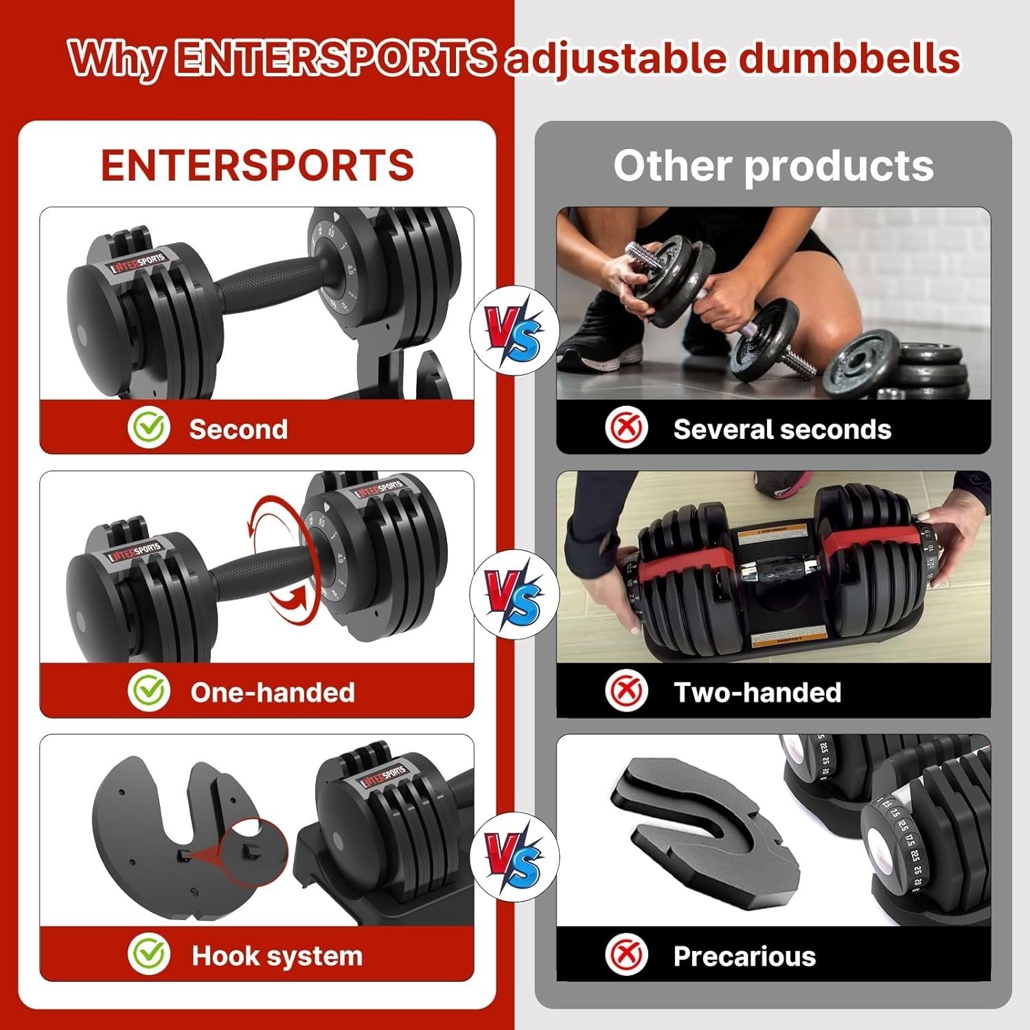 12kg Adjustable Dumbbell Set Pair 5-in-1 Quick Dial Non-Slip Home Gym