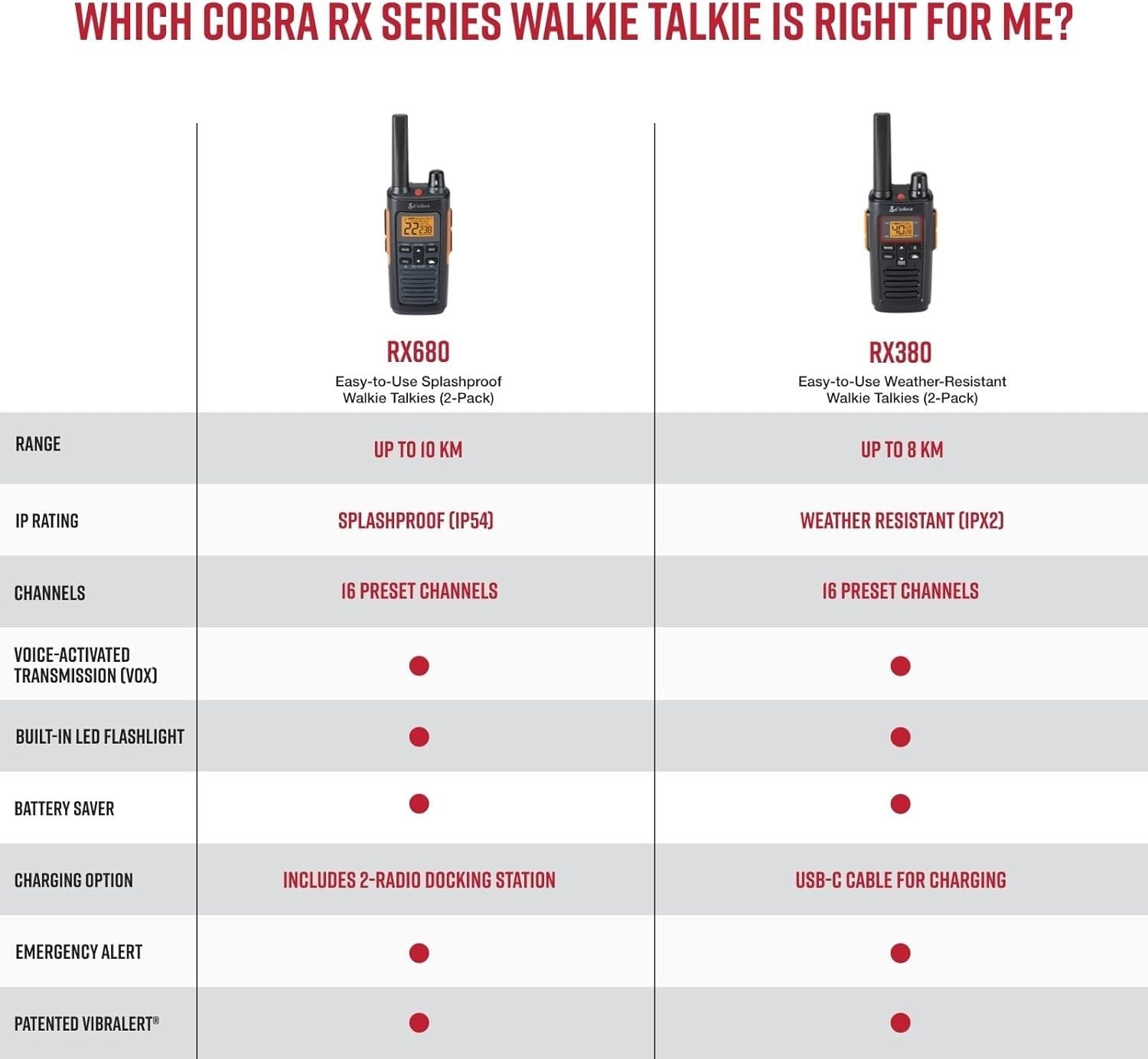 Rechargeable Walkie Talkies 2-Pack, 16 Channels, 8km Range, IPX2