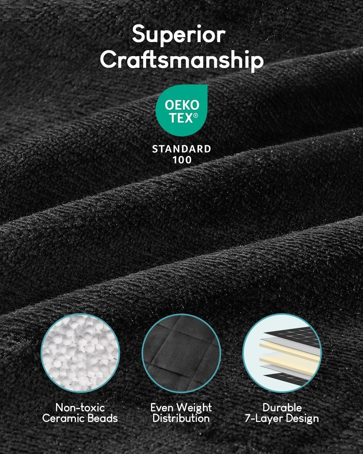 Cottonblue 20lb Weighted Blanket 60x80 Sherpa Fleece Black Queen Ultra Soft