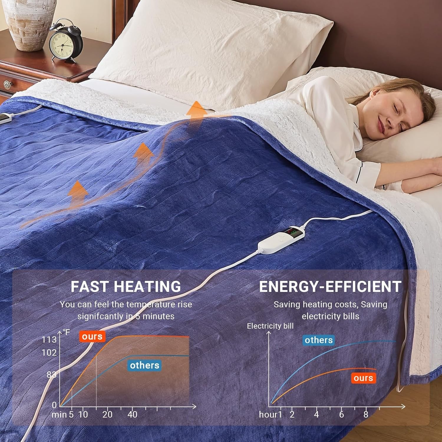 Electric Heated Blanket 180x200cm Sherpa Fleece 10 Heat Settings Timer