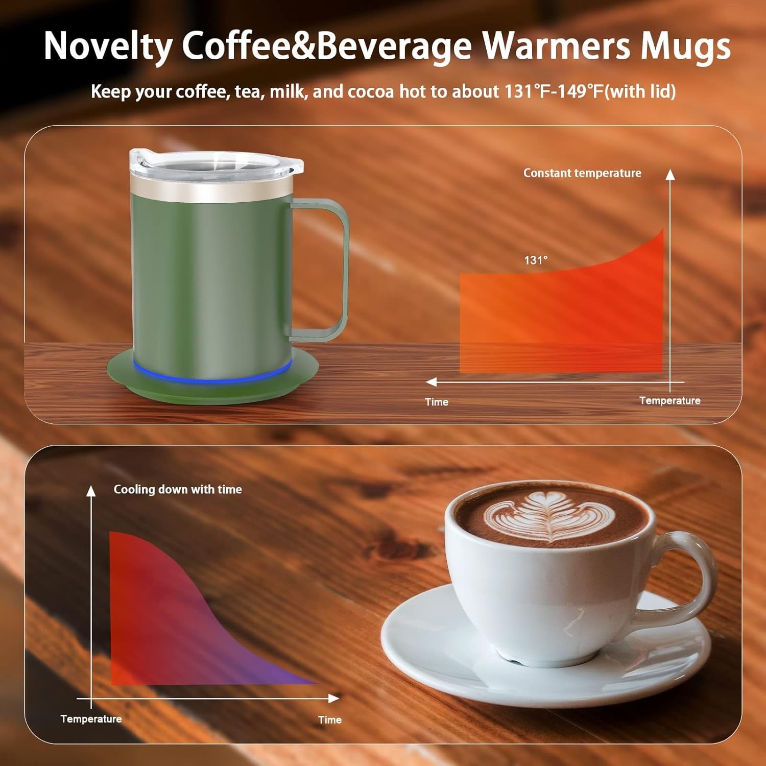 Self Heating Mug Set 355ml 55°C Coffee Warmer Green