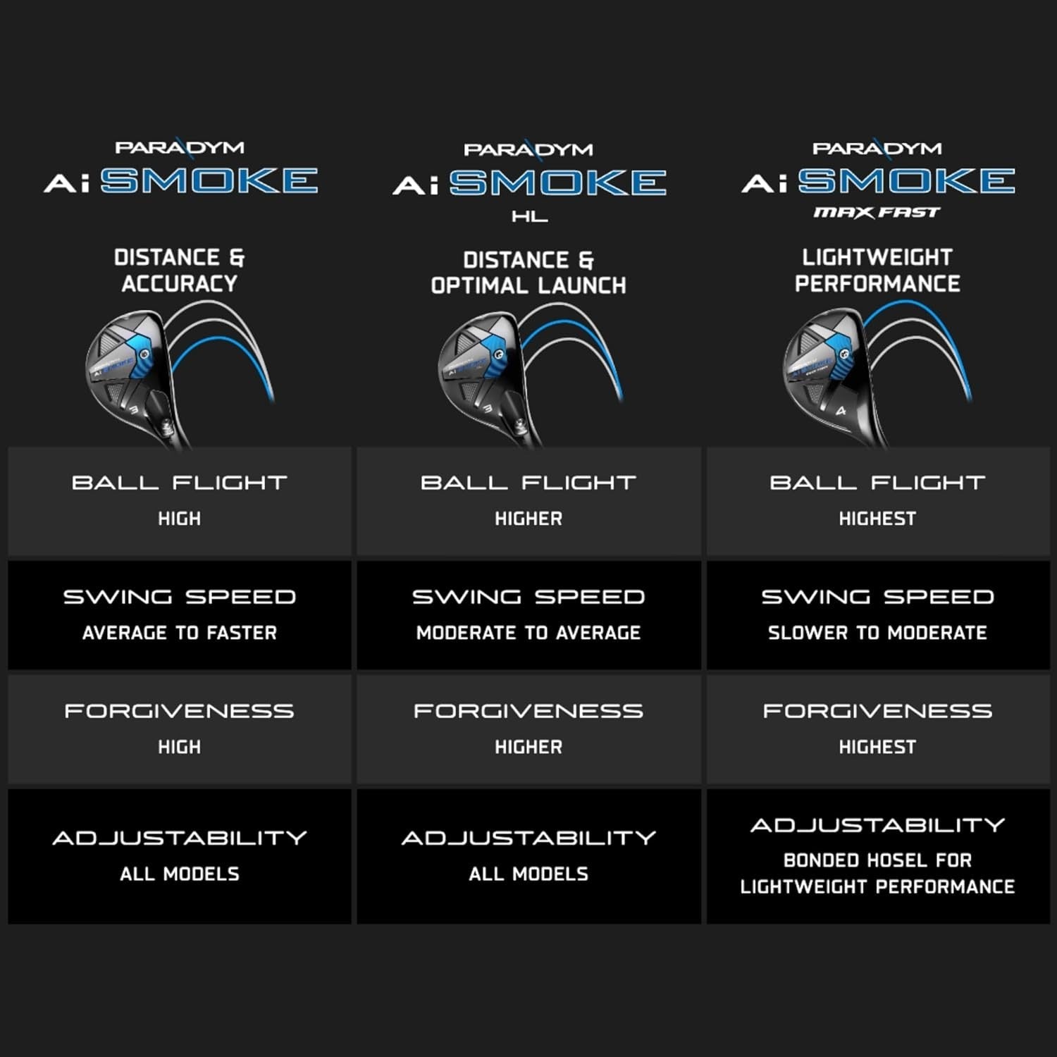 Mens Right Hand 4 Hybrid 21° AI Face Forgiving Graphite Distance