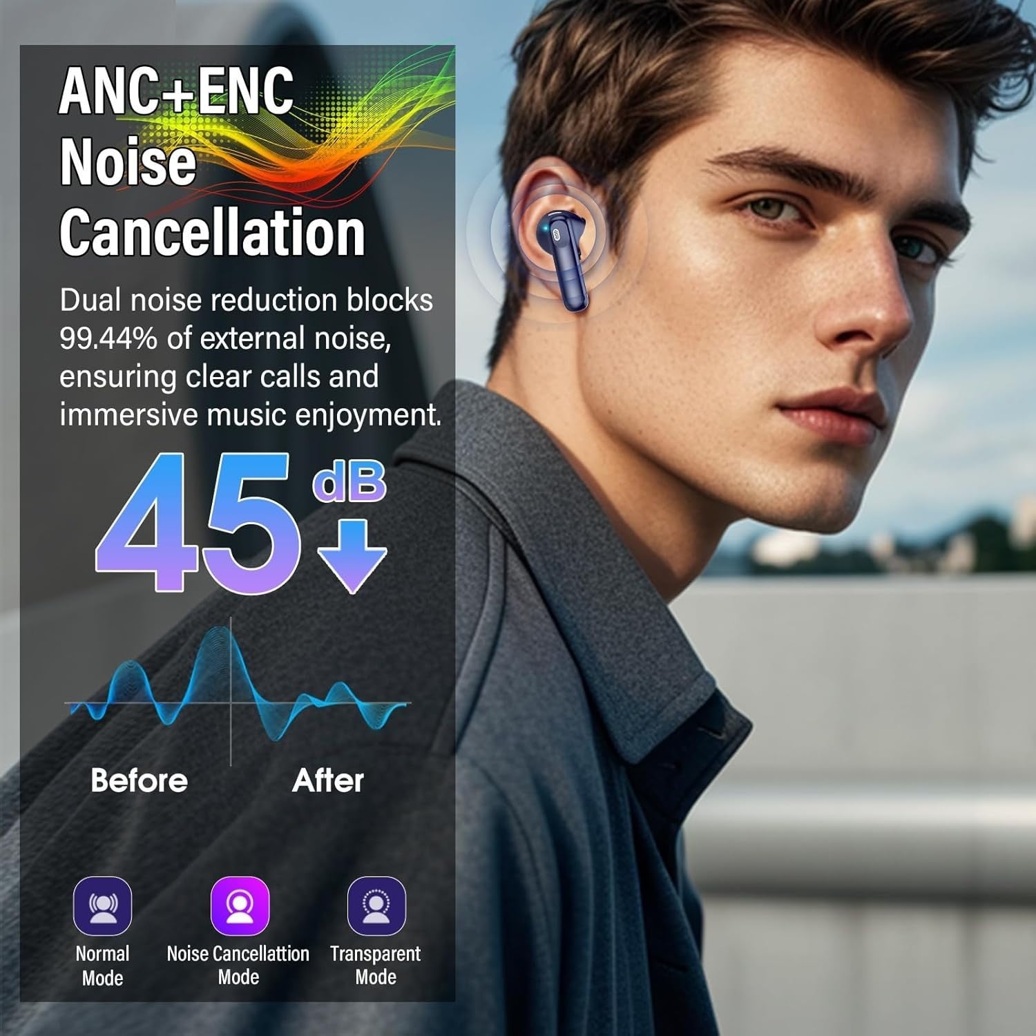 Bluetooth 5.4 ANC Earbuds Touch Screen Noise Cancel 40H IP7 Waterproof Blue