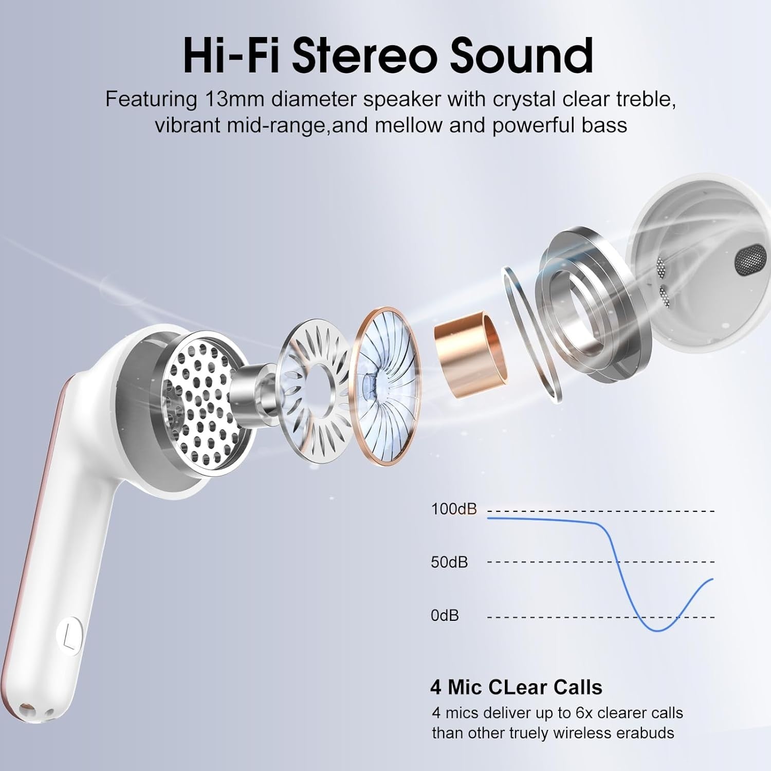 Rose Gold Bluetooth 5.4 Earbuds ENC Noise Cancelling HiFi Sound 40H Playtime