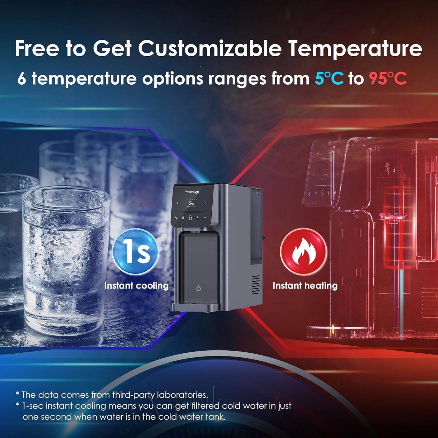 Countertop RO Water Dispenser Hot Cold 6 Temp Touch Screen Bottle less
