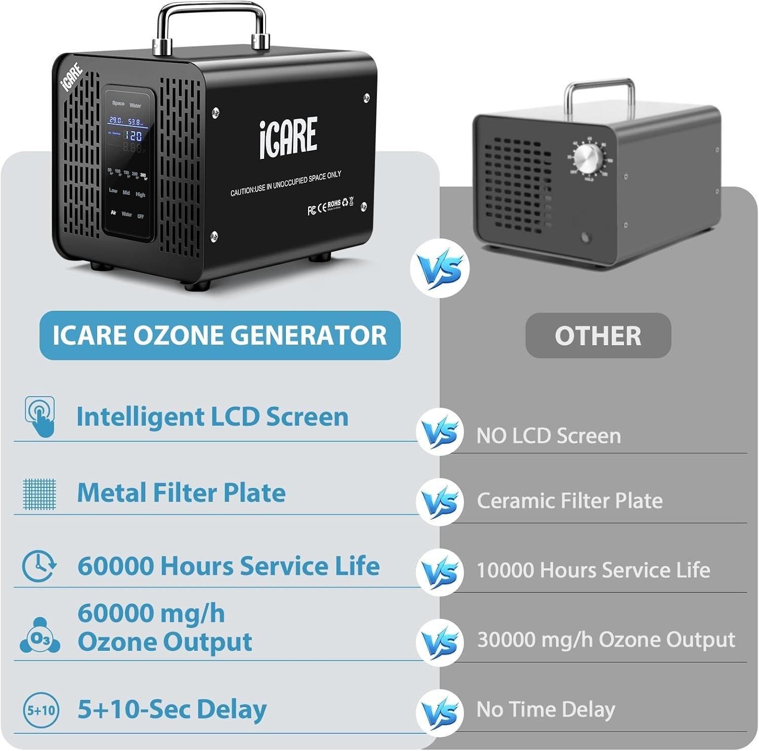 Ozone Generator Odor Eliminator 60000mg/h Commercial Smoke Pet Odor Removal