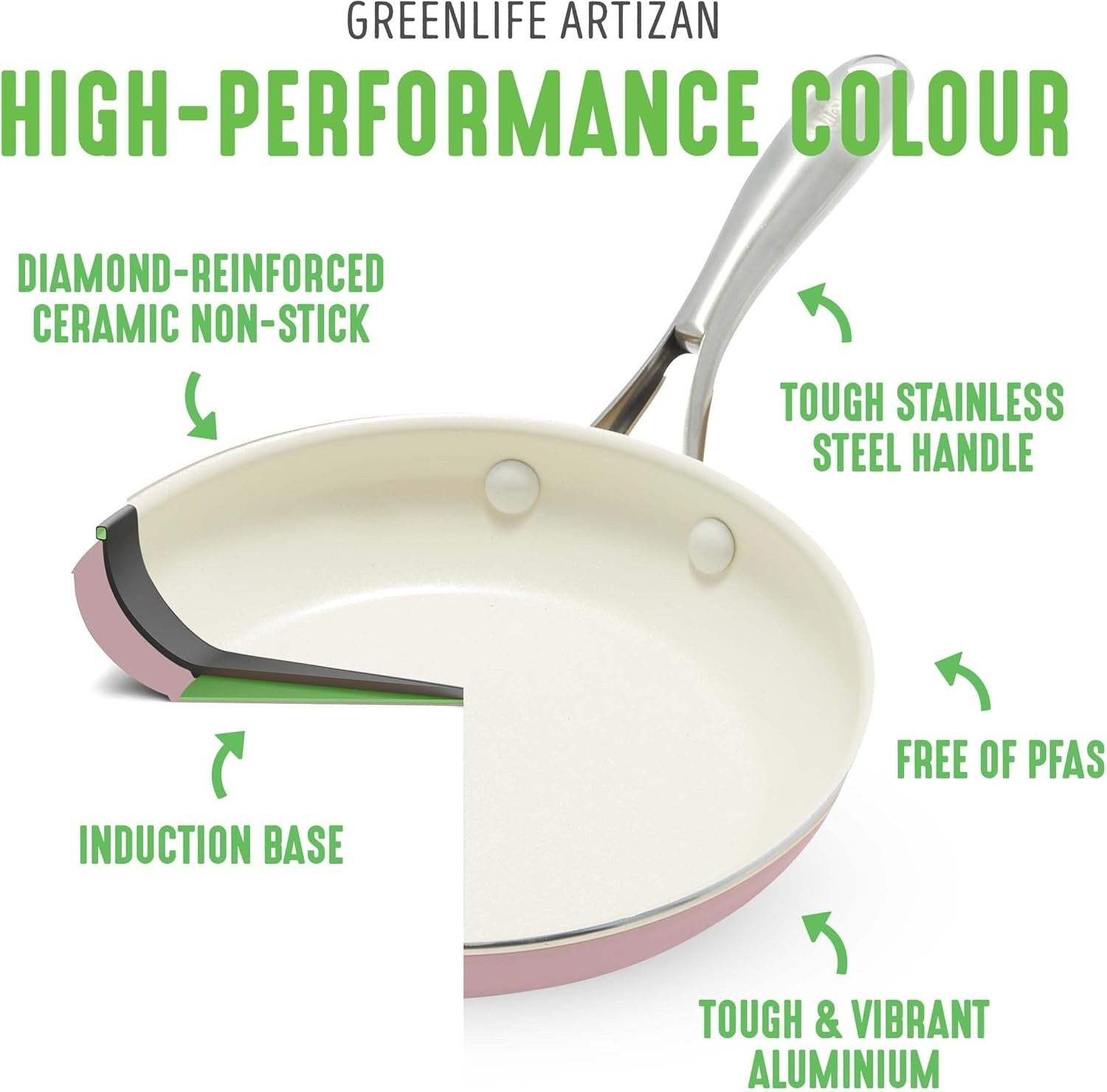 2Pcs Pink Ceramic Saucepan Set Non Stick 14cm 18cm With Lids Induction PFAS Free
