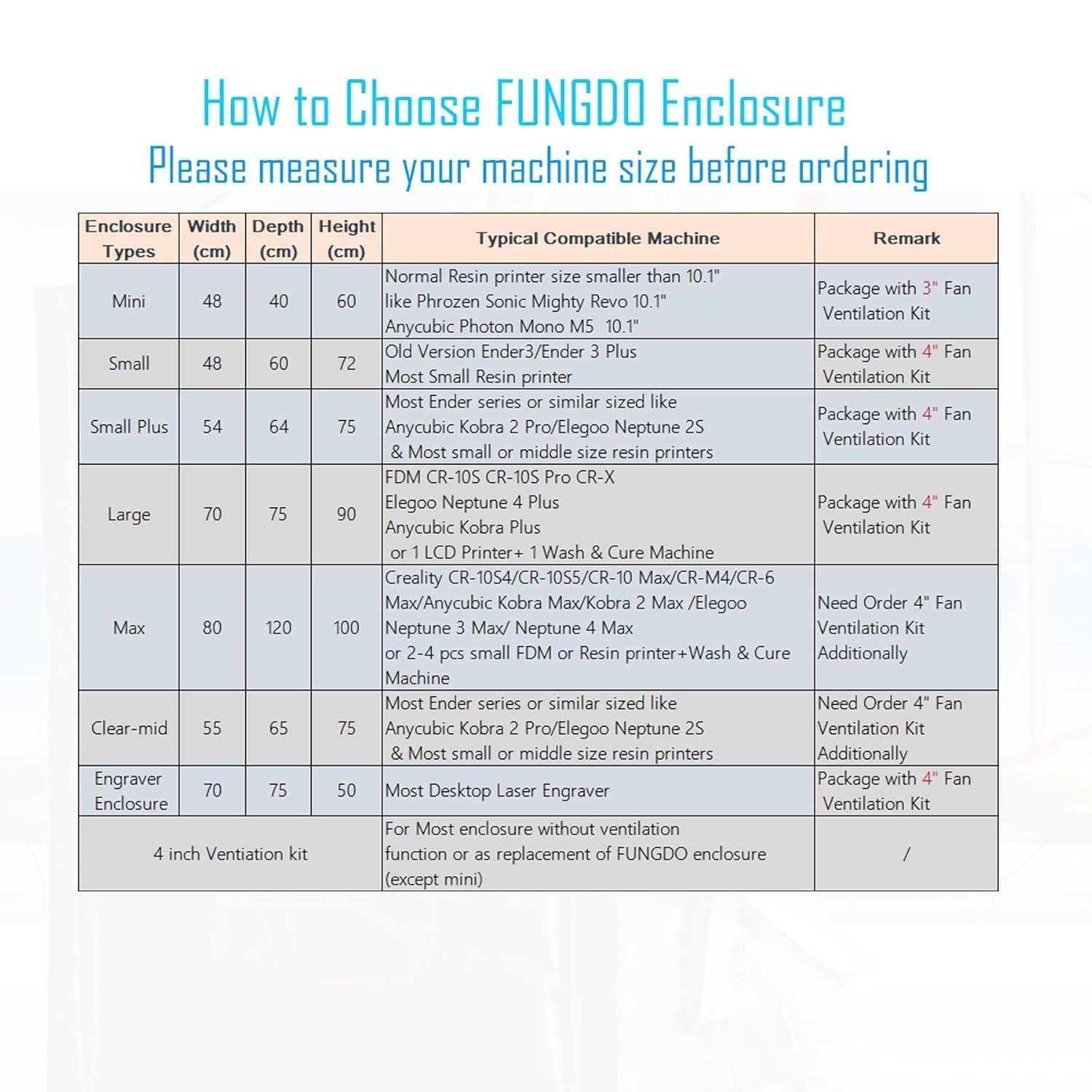 LCD Resin 3D Printer Enclosure Mini Fume Extractor Vent Noise Reduce Kit