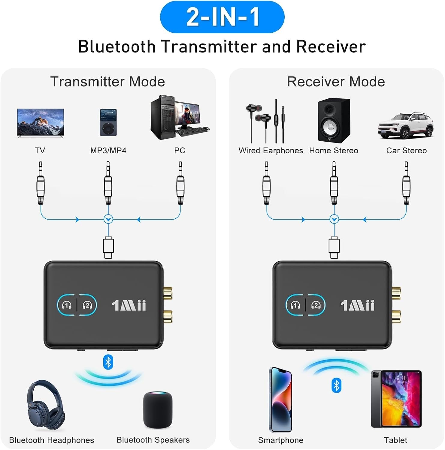 Bluetooth 5.3 Transmitter Receiver Black RCA AUX Dual Link aptX HD