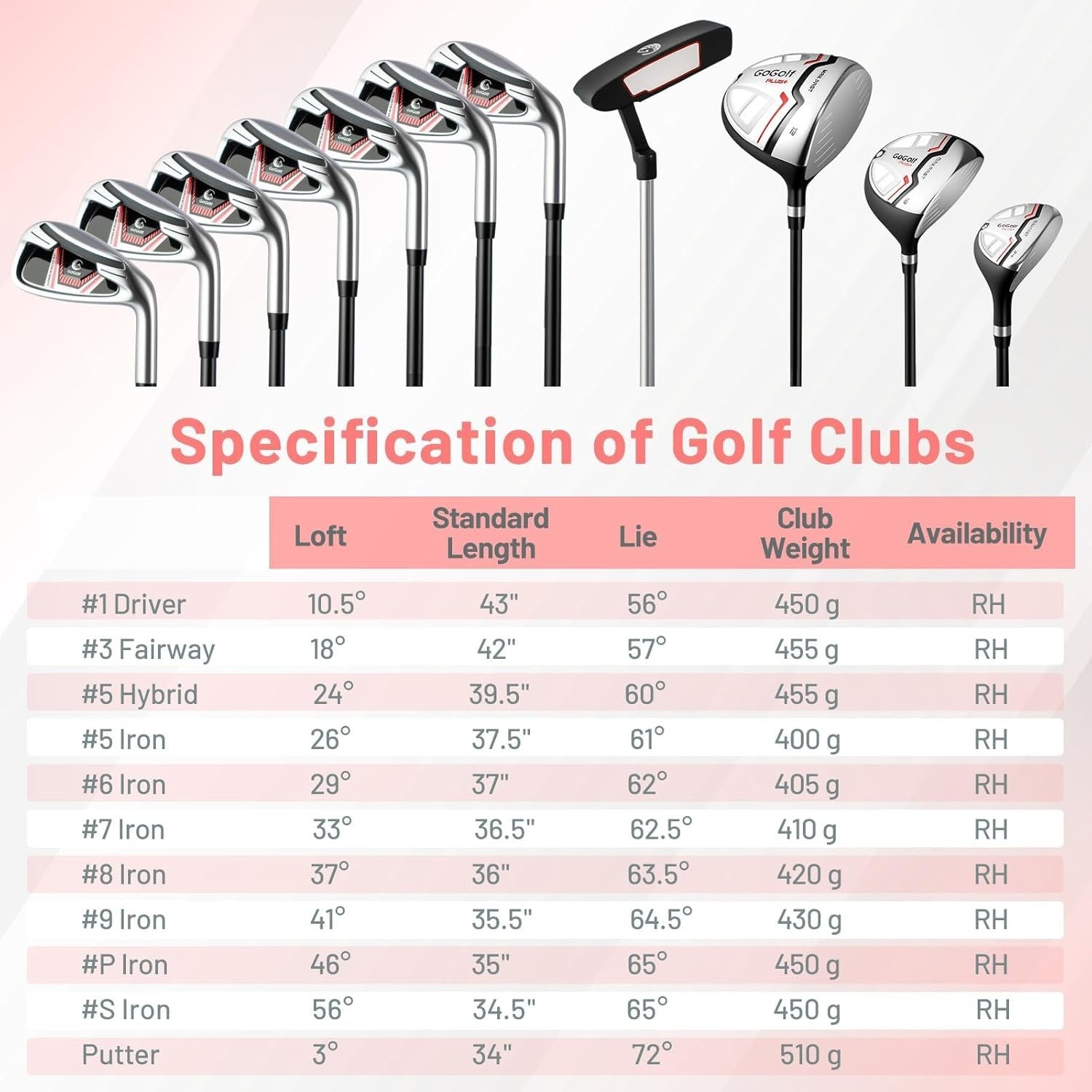 Right Hand Golf Clubs Package 12pc 460cc Driver Hybrid Irons Stand Bag