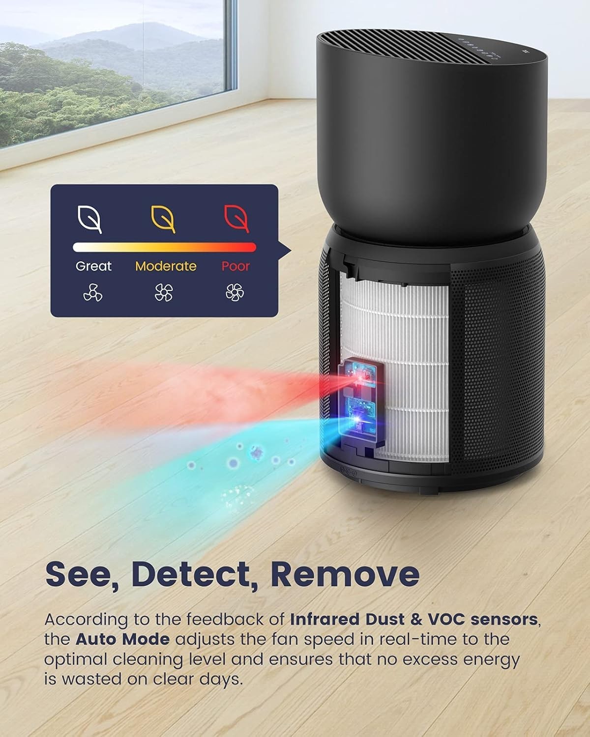 Smart Air Purifier True HEPA H13 5-Stage Filtration Ultra Quiet Tower