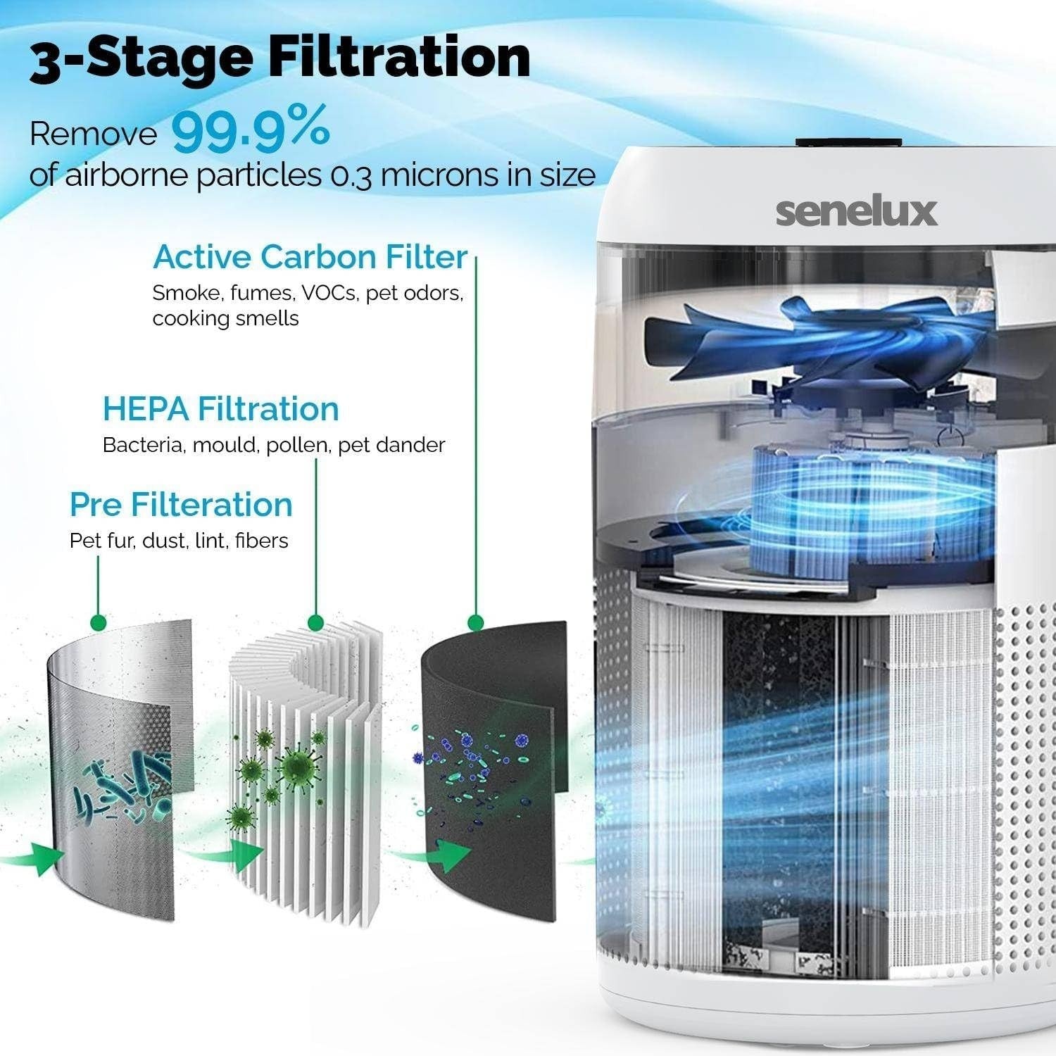 Mini HEPA Air Purifier Bedroom Quiet 18dB Pet Allergy Desktop